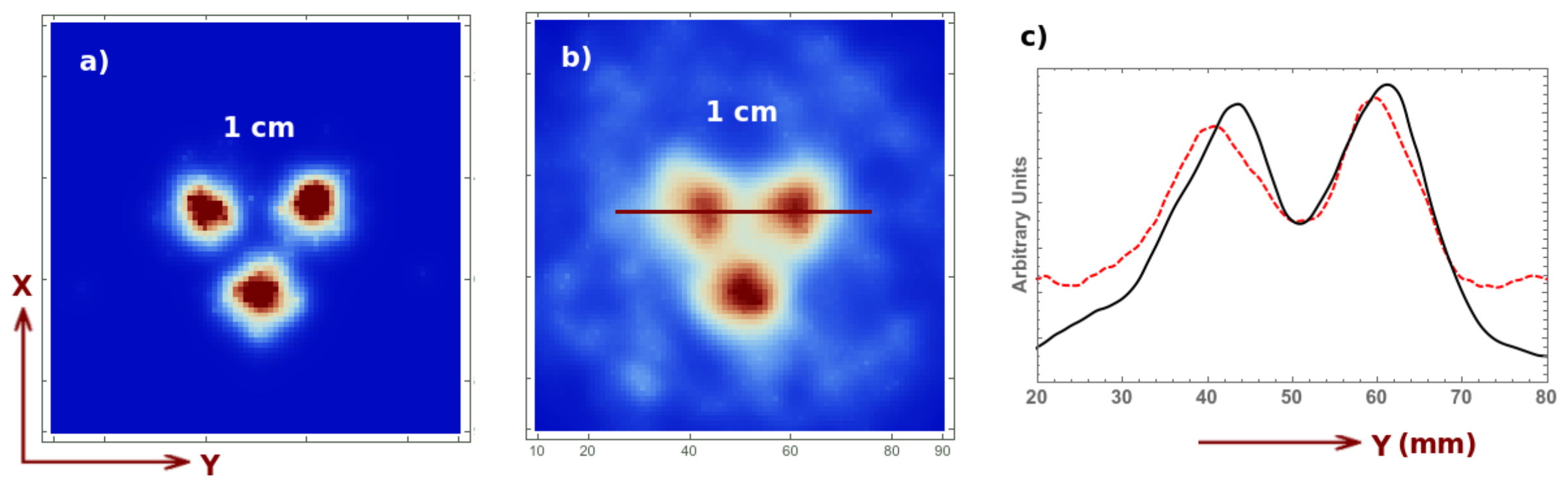 Sensors 21 03367 g010