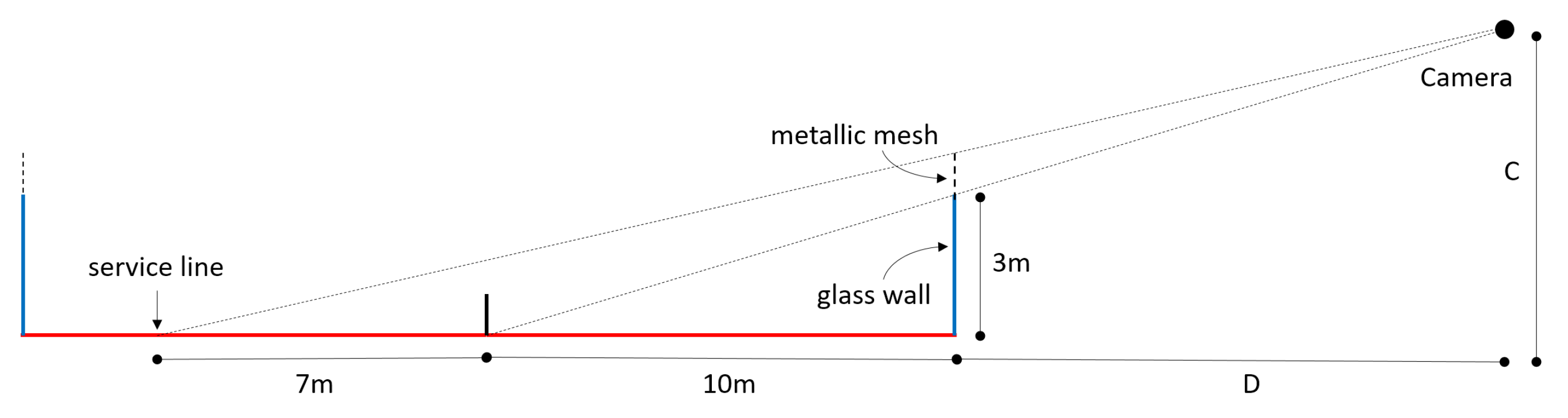 Sensors 21 03368 g003 Sensors 21 03368 g003