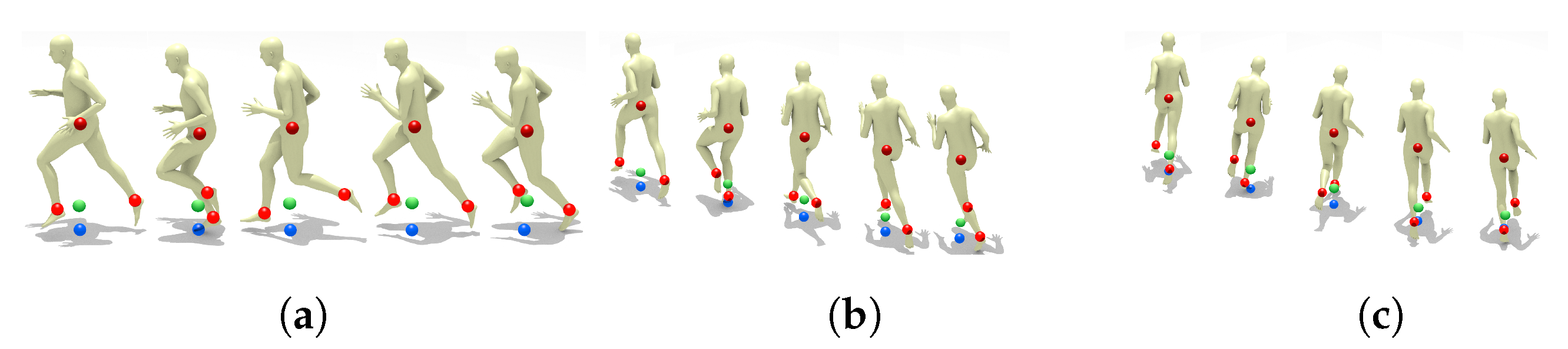 Sensors 21 03368 g005 Sensors 21 03368 g005