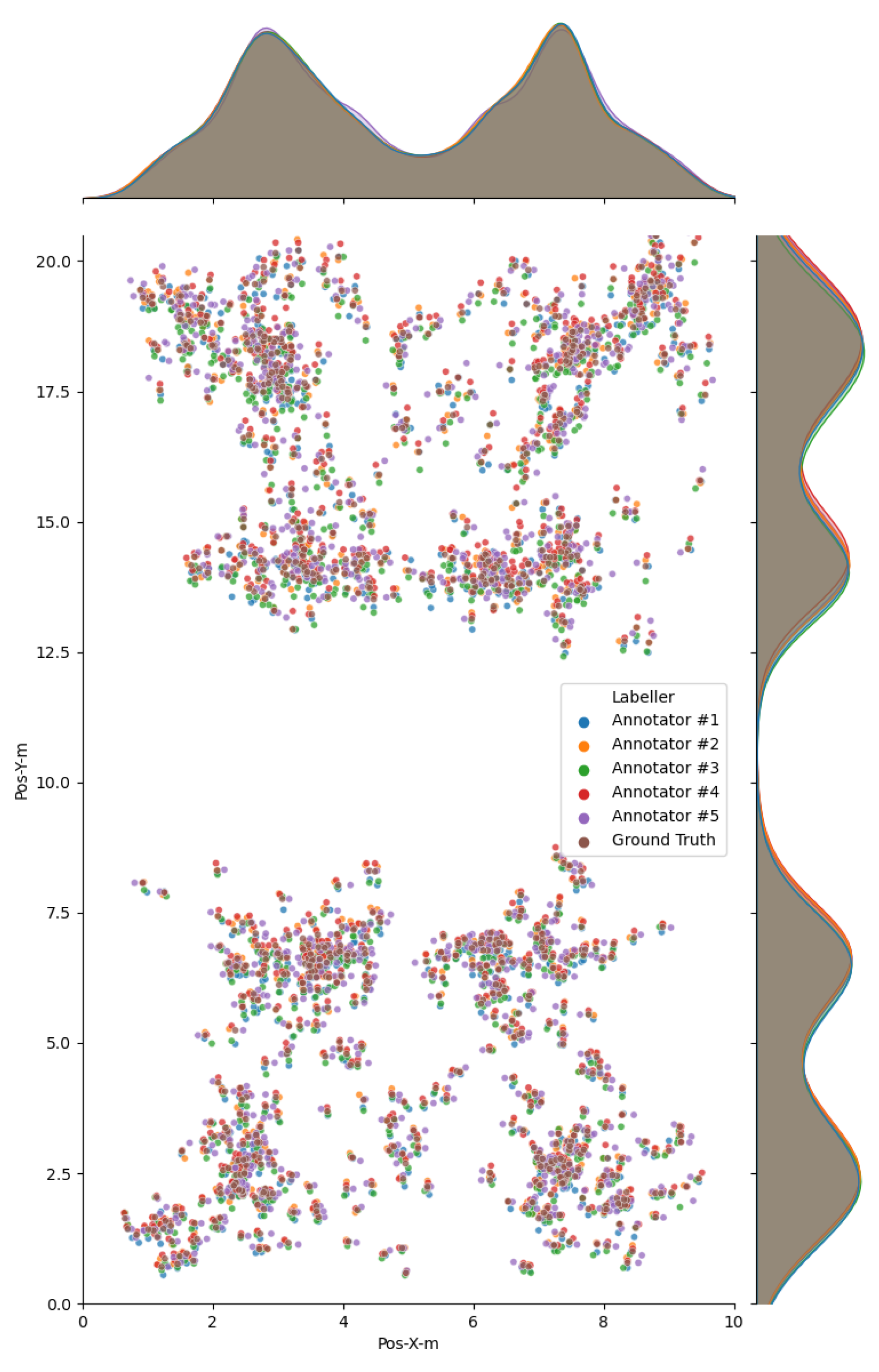 Sensors 21 03368 g006 Sensors 21 03368 g006