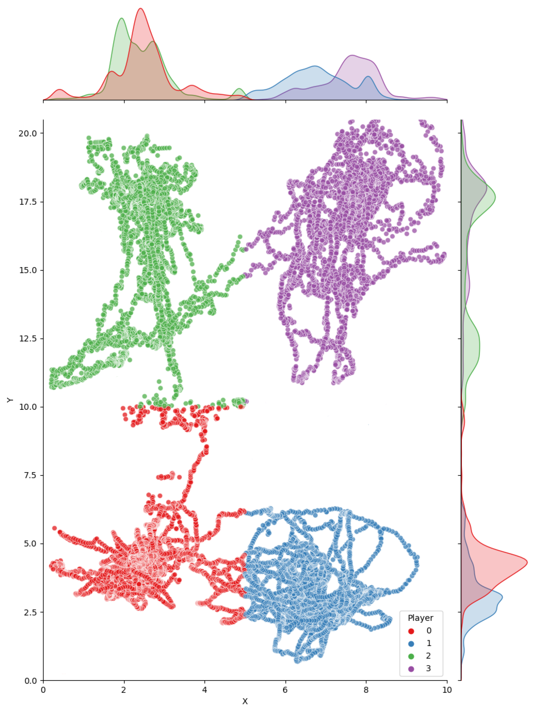 Sensors Free Full-Text Estimating image