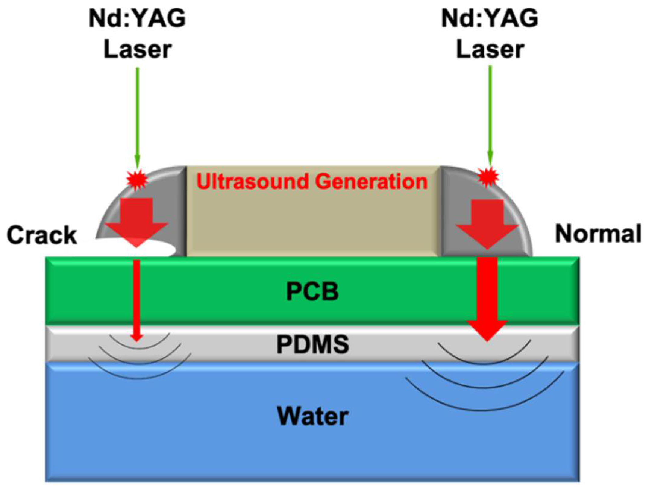 Sensors Free FullText Noncontact Laser Ultrasound Detection of