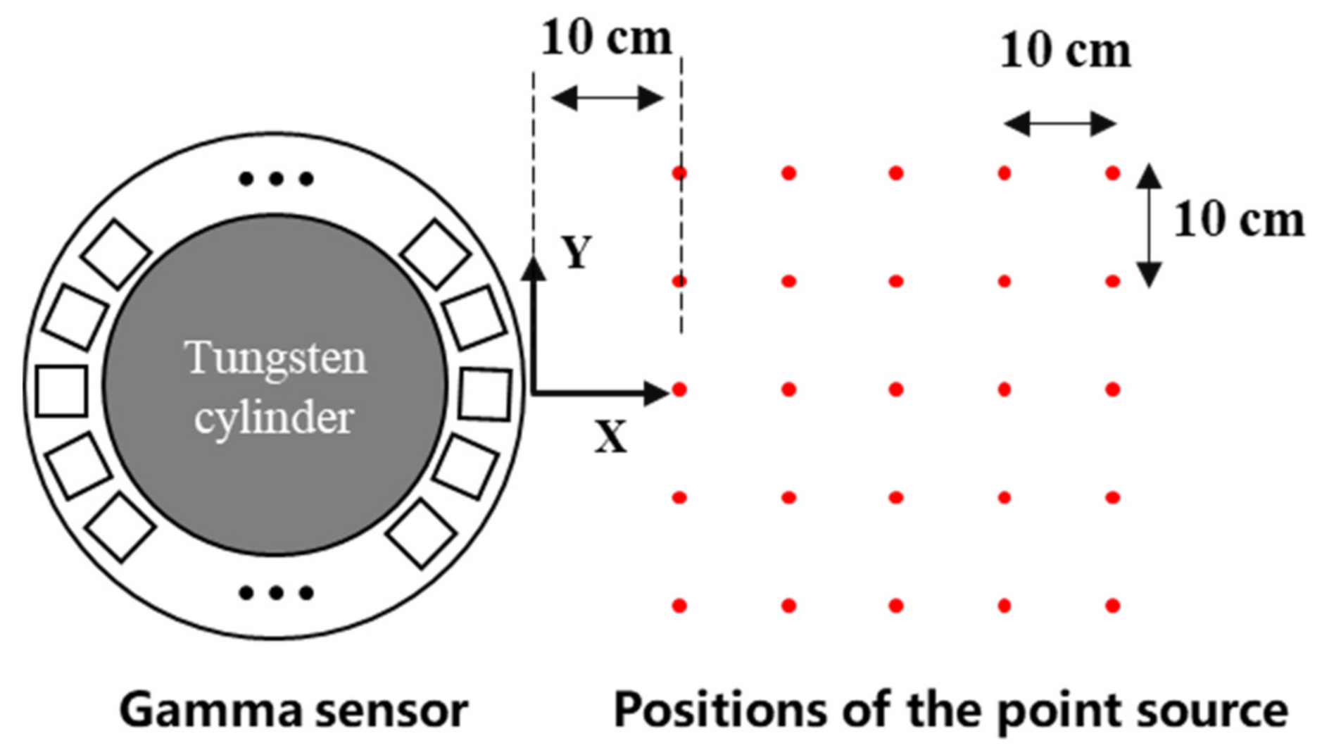 Sensors 21 03376 g002
