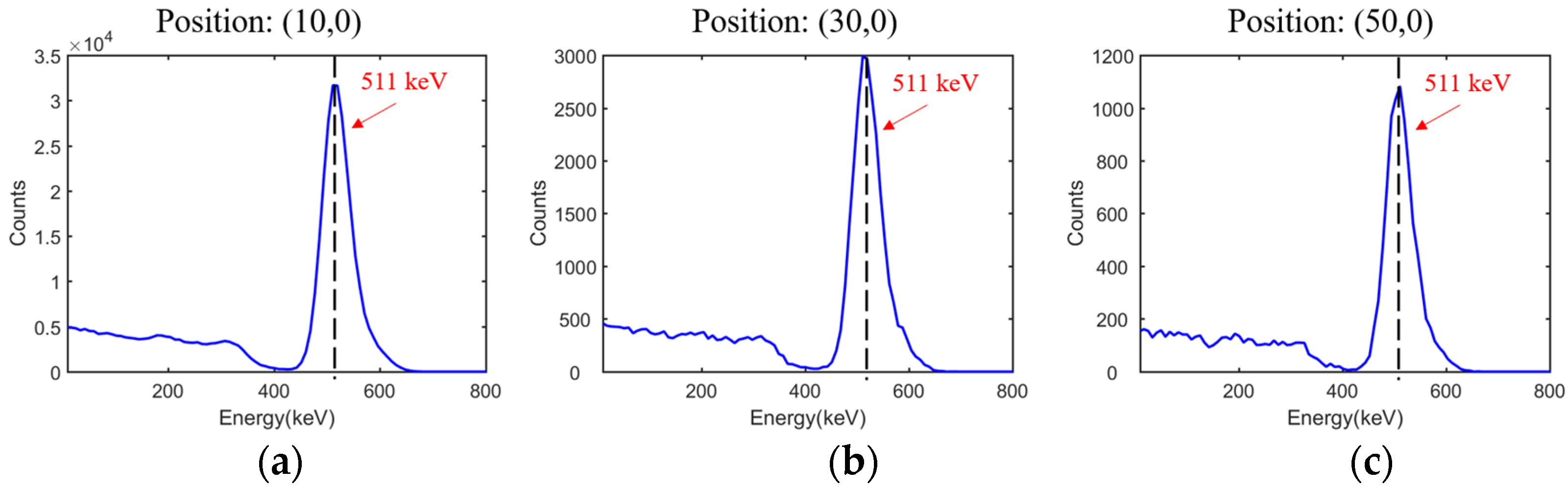 Sensors 21 03376 g007
