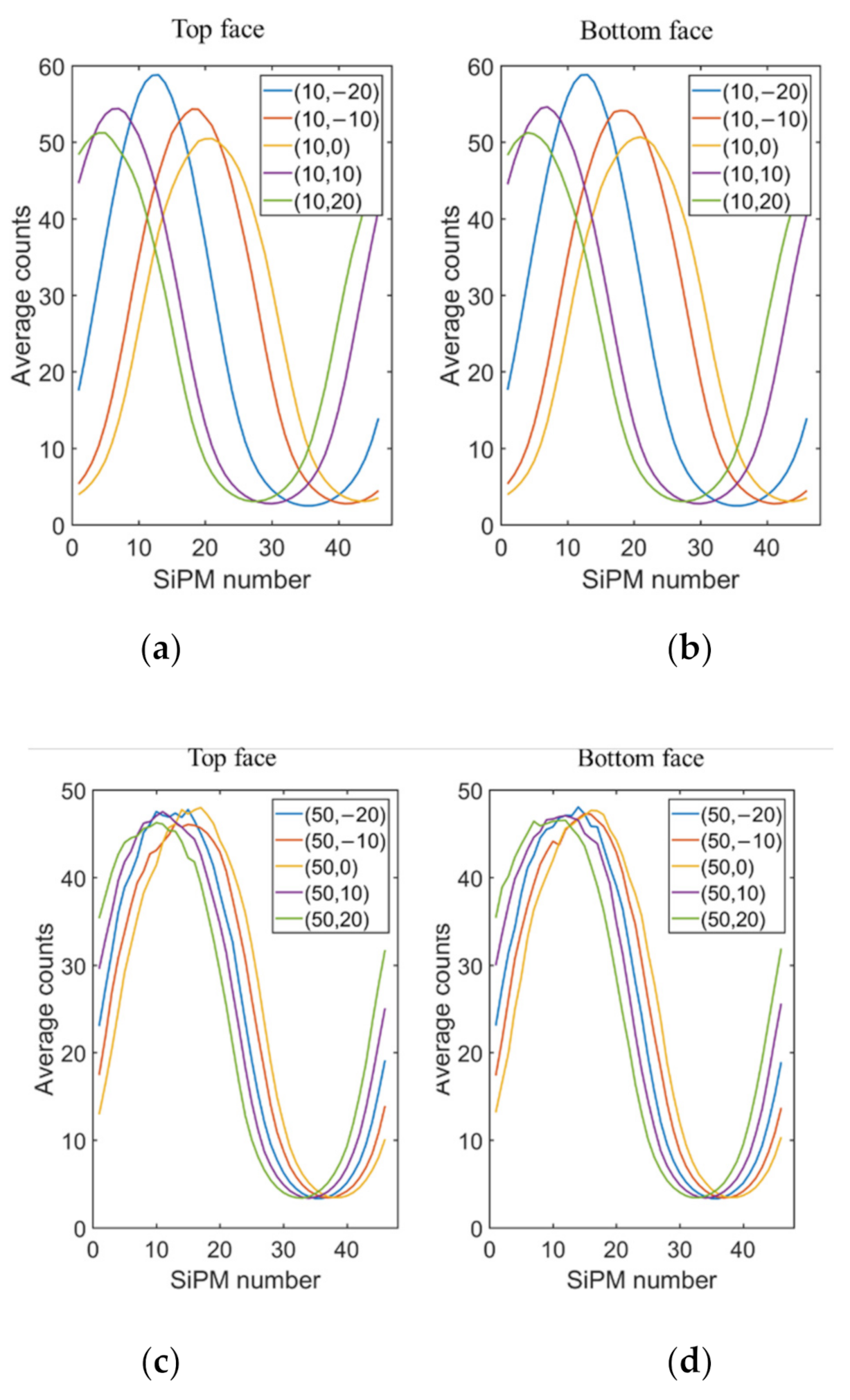 Sensors 21 03376 g008