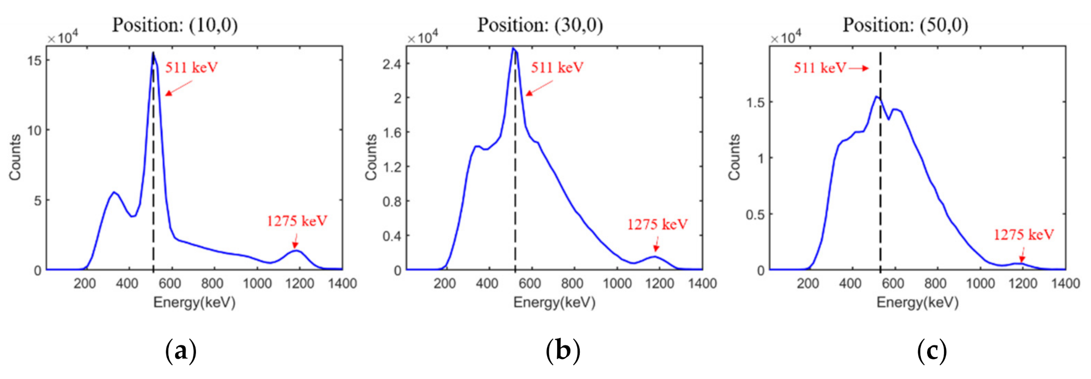 Sensors 21 03376 g011