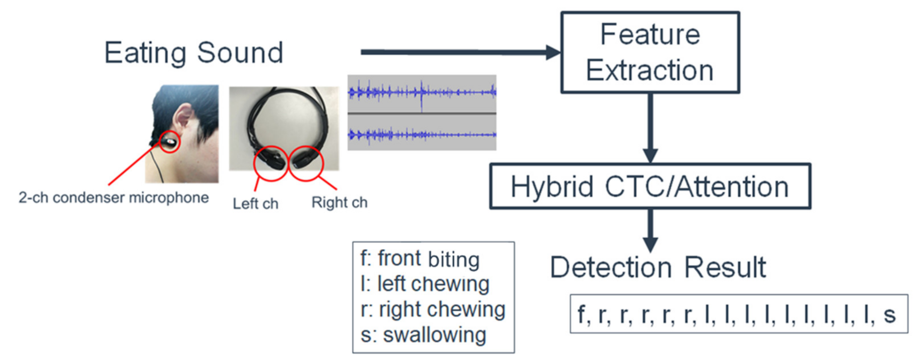 Sensors 21 03378 g001