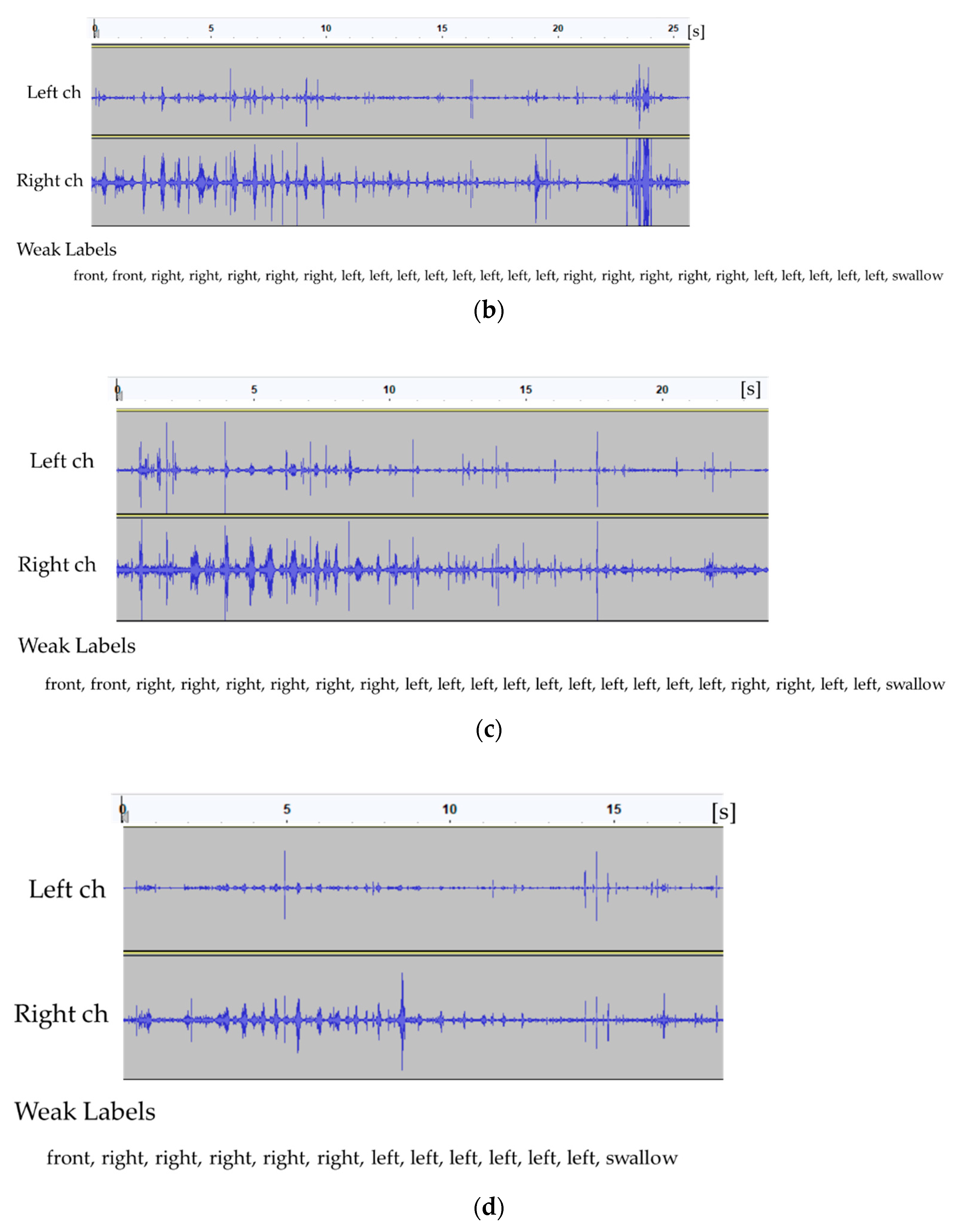 Sensors 21 03378 g003b