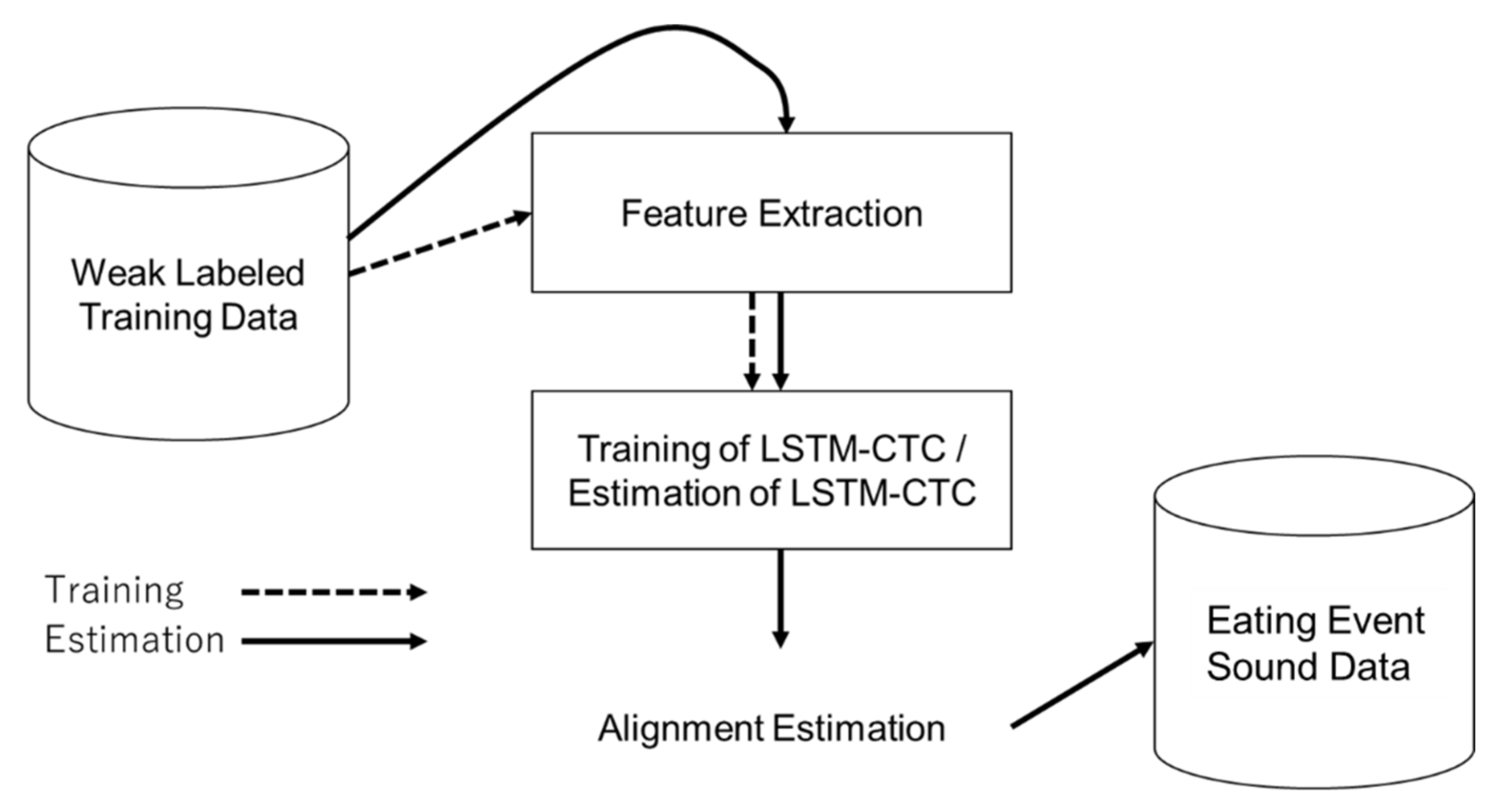 Sensors 21 03378 g006