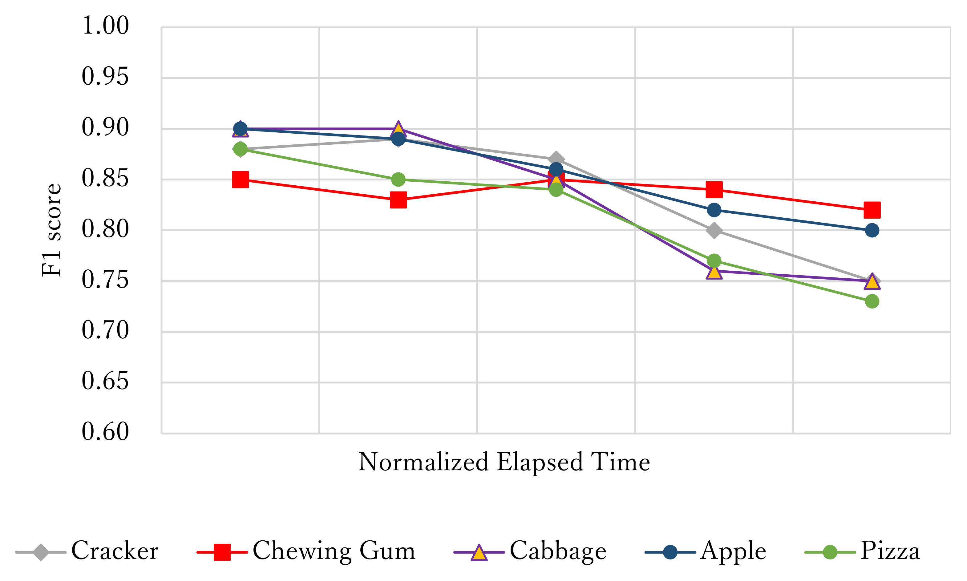 Sensors 21 03378 g010