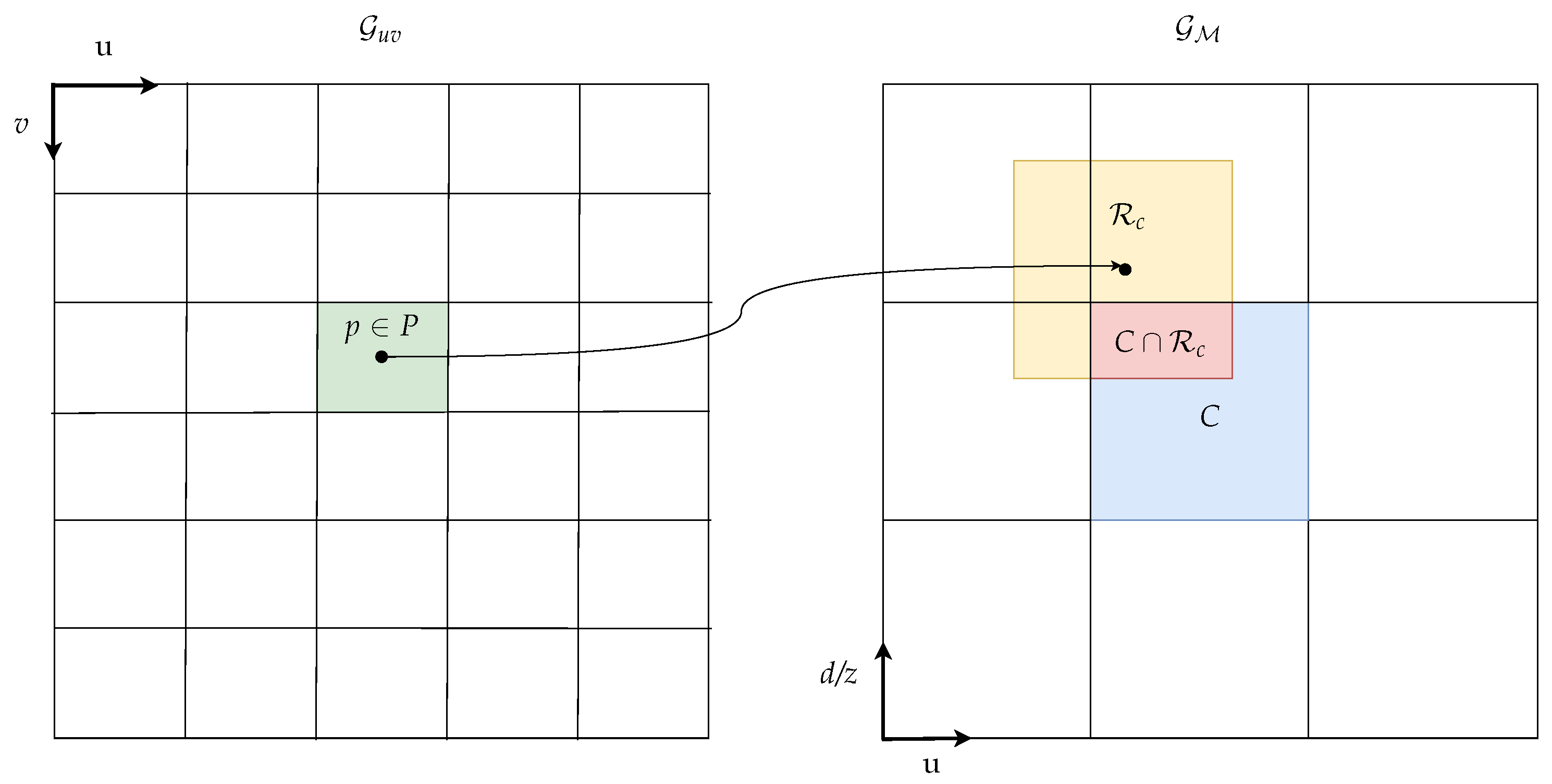 Sensors 21 03380 g003 Sensors 21 03380 g003
