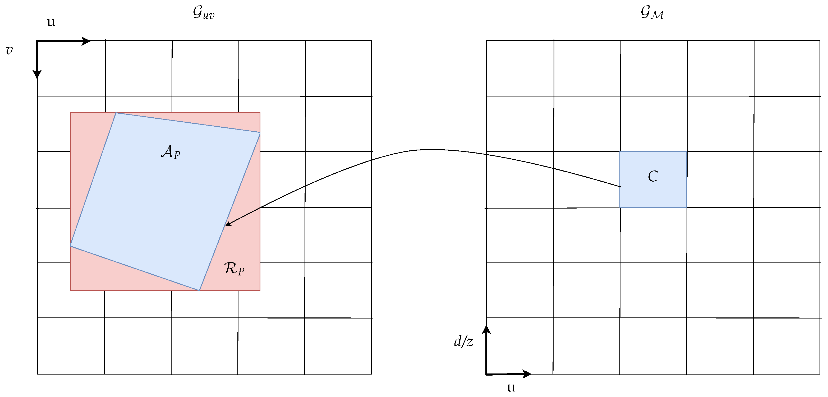 Sensors 21 03380 g004 Sensors 21 03380 g004