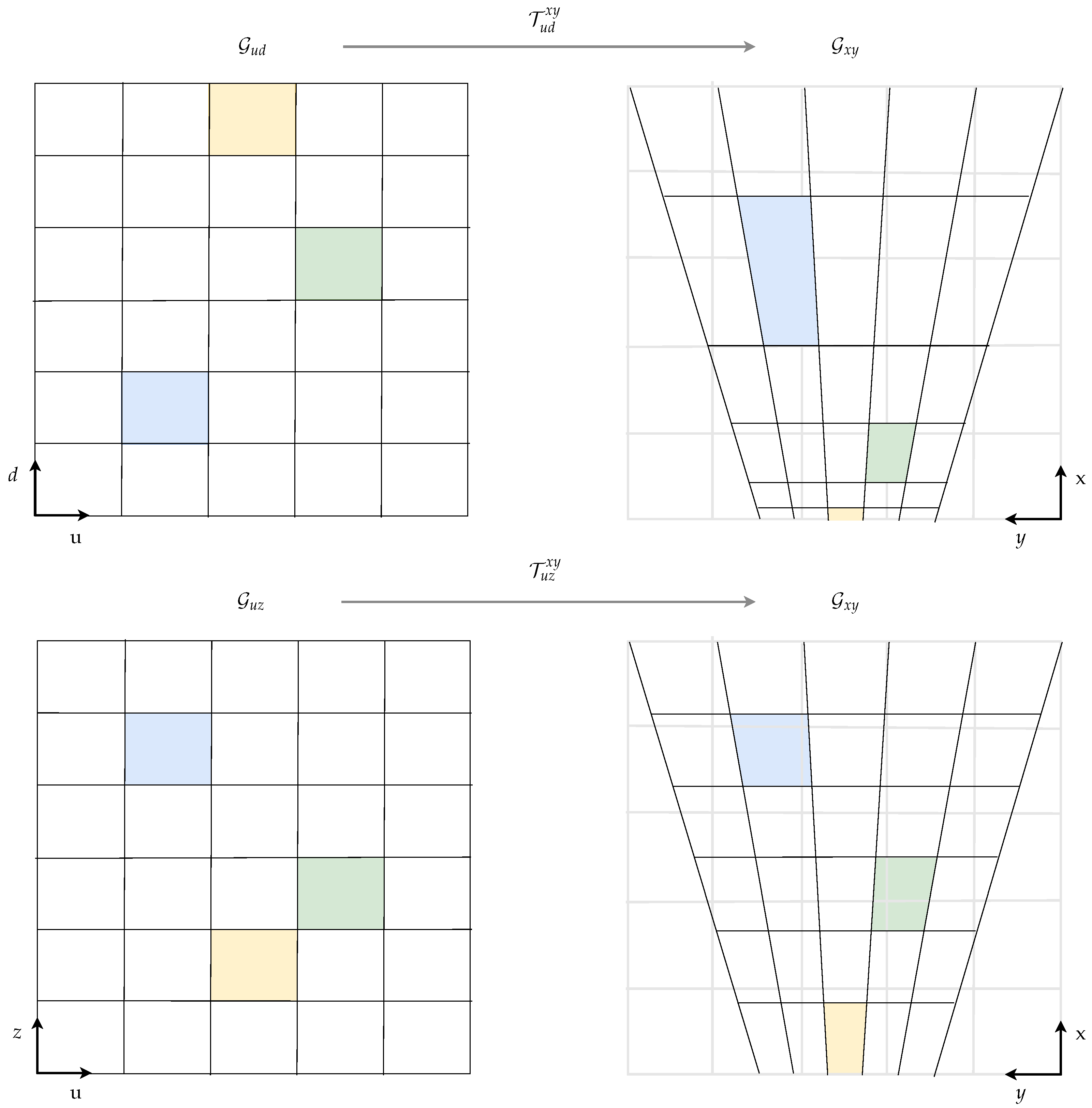 Sensors 21 03380 g005 Sensors 21 03380 g005