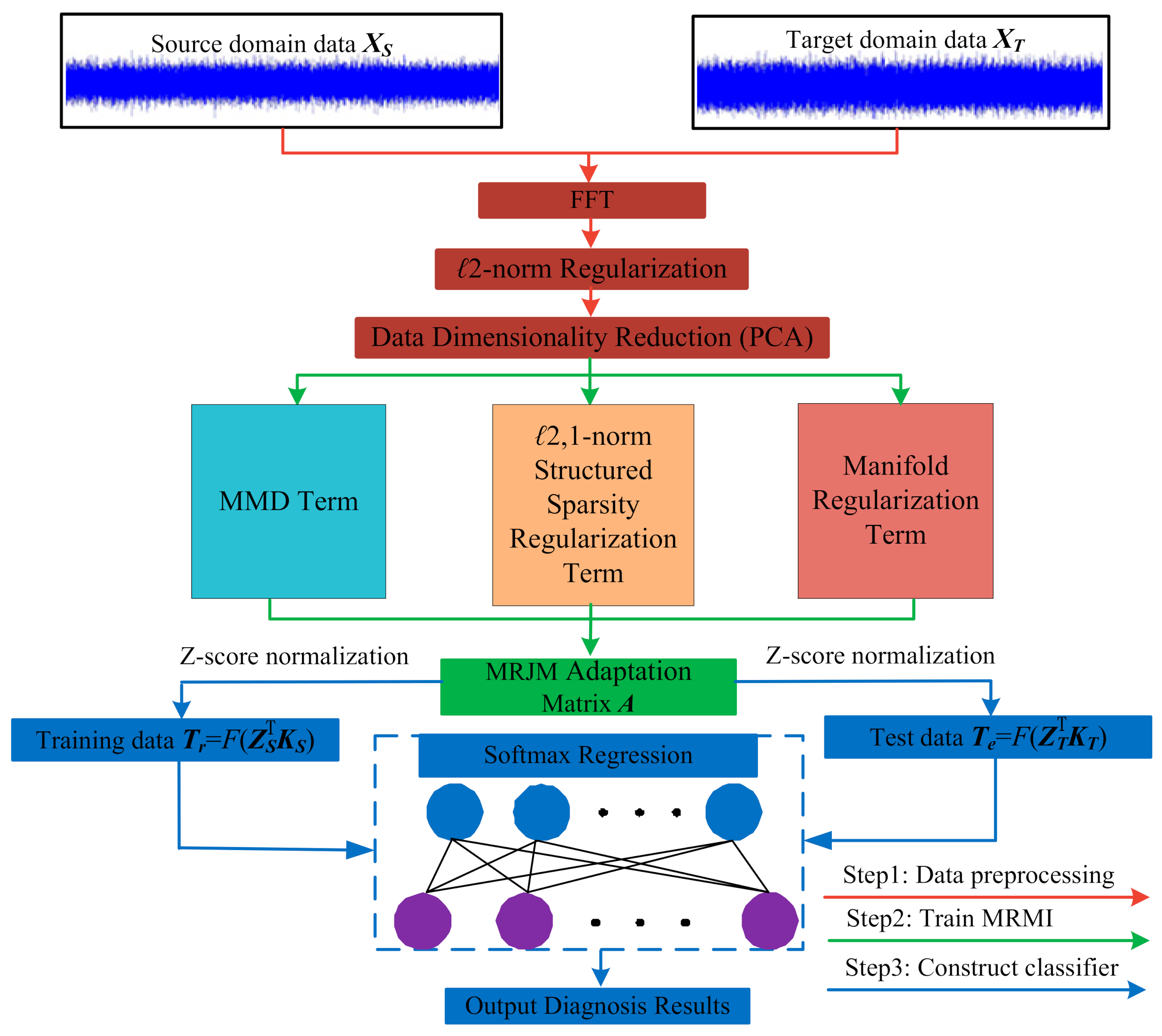 Sensors 21 03382 g002