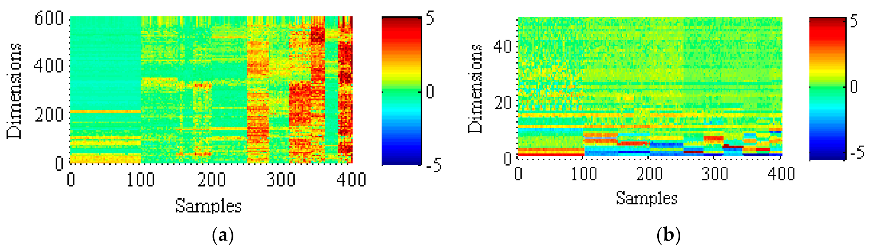 Sensors 21 03382 g003