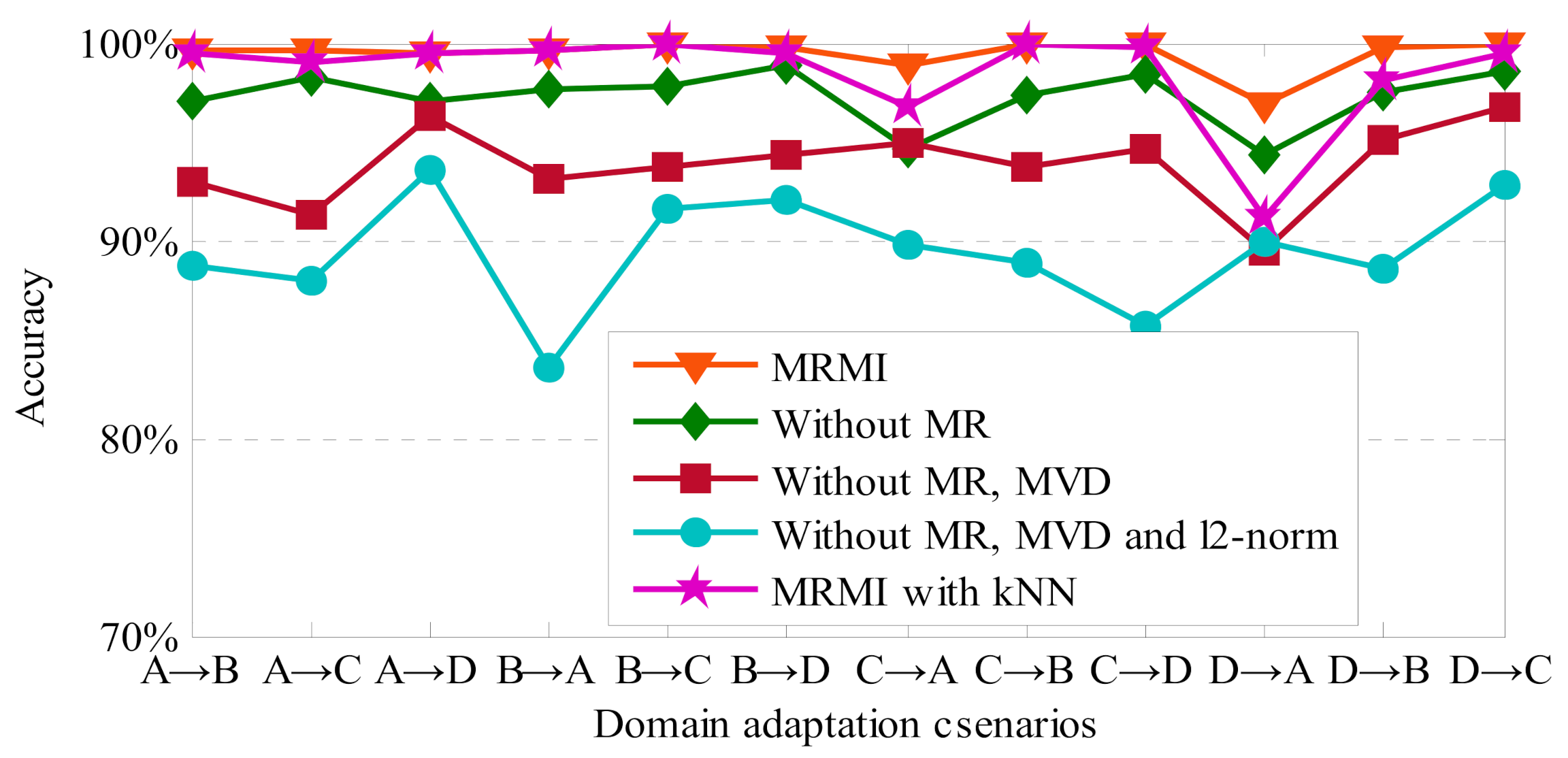 Sensors 21 03382 g004