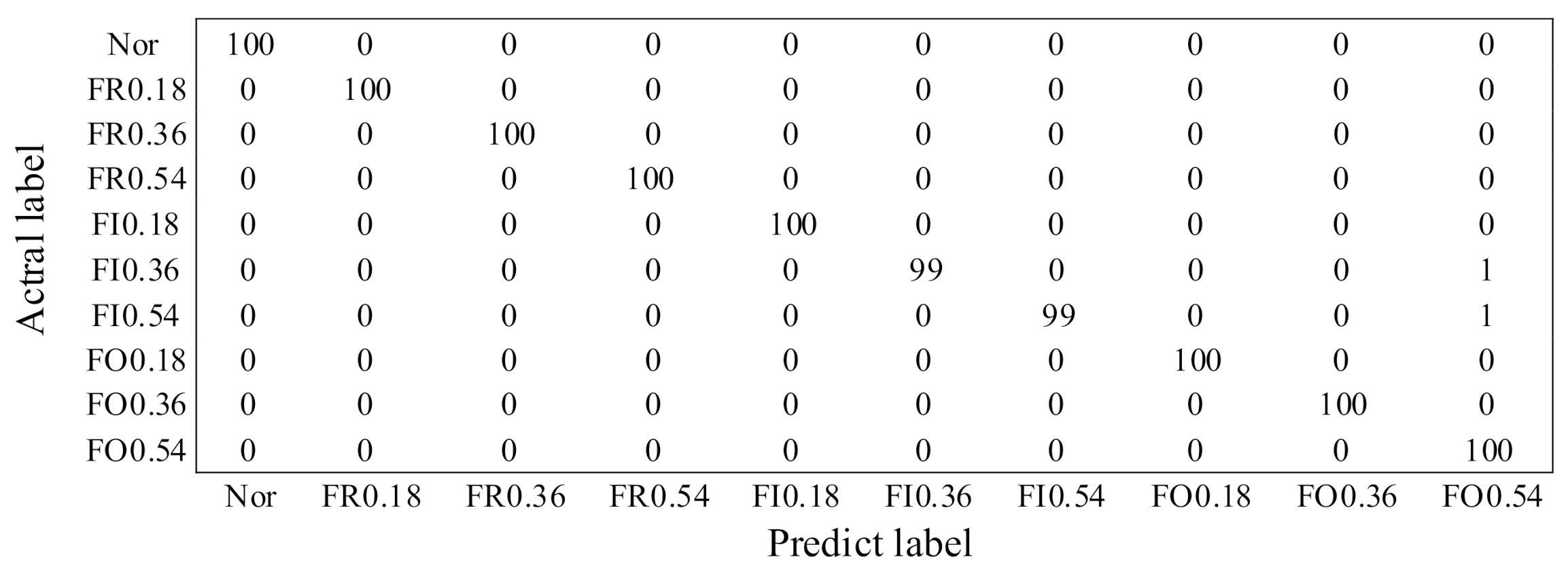 Sensors 21 03382 g005