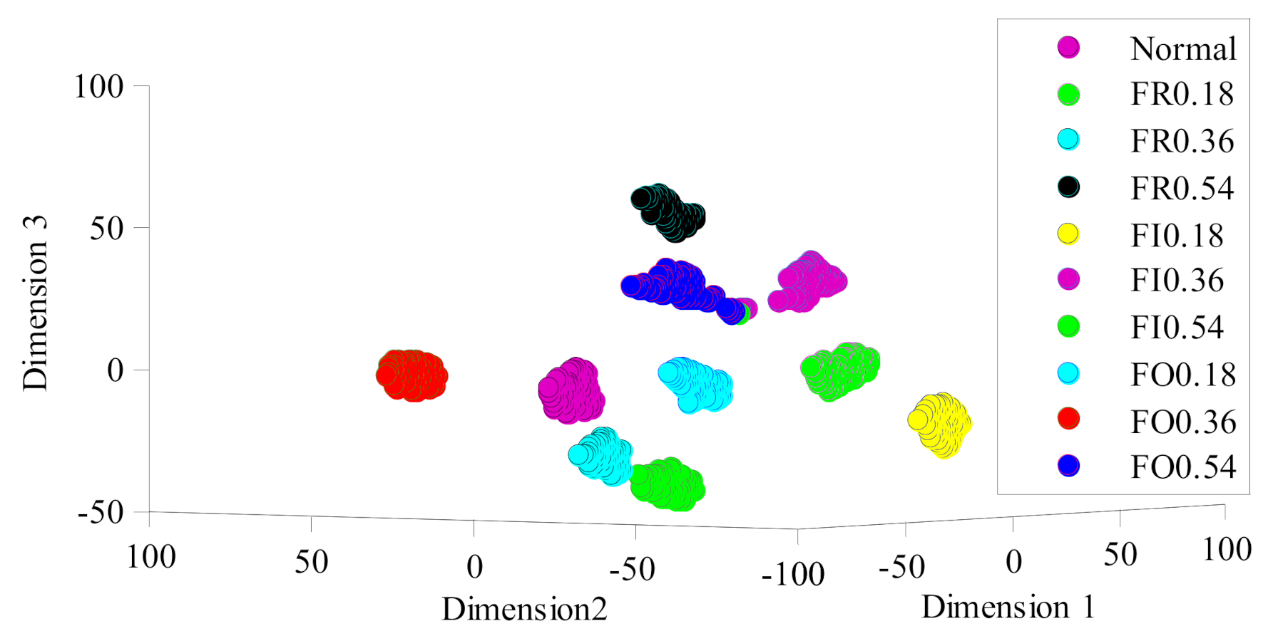 Sensors 21 03382 g006