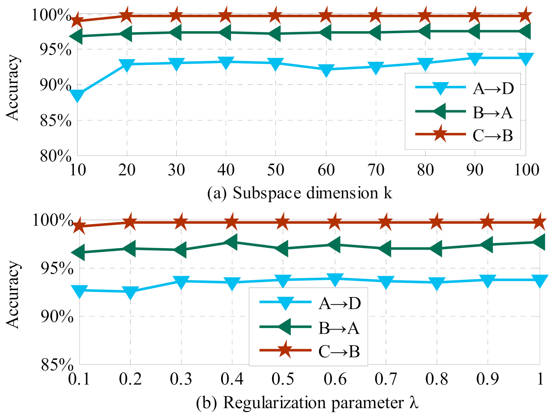 Sensors 21 03382 g007a