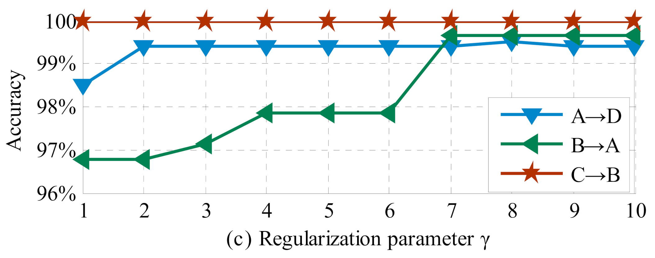 Sensors 21 03382 g007b