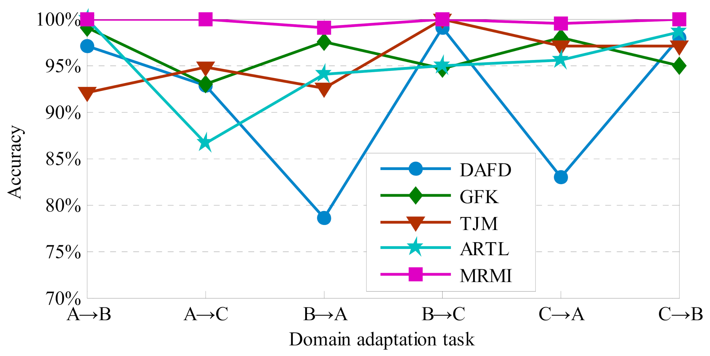 Sensors 21 03382 g008