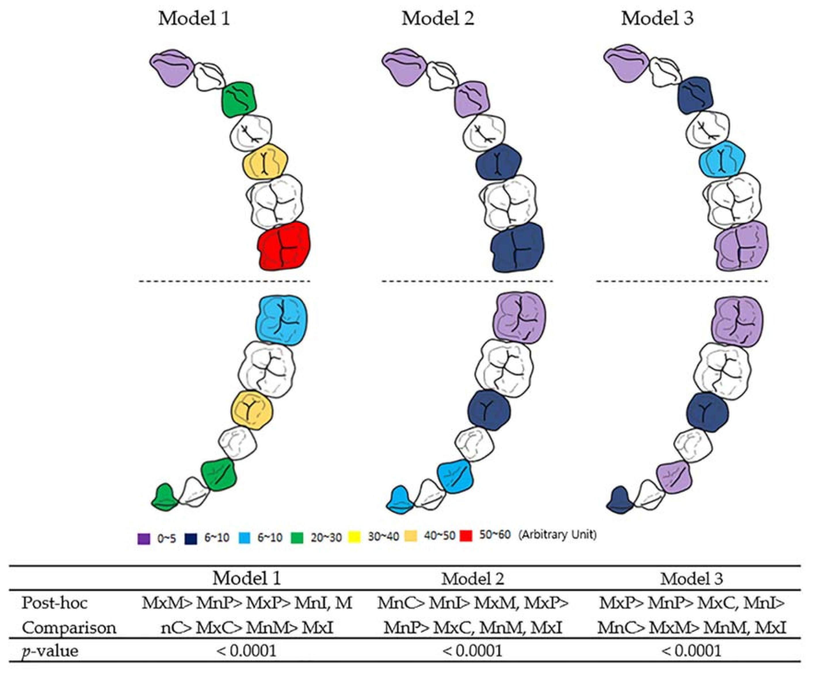 Sensors 21 03383 g003 Sensors 21 03383 g003