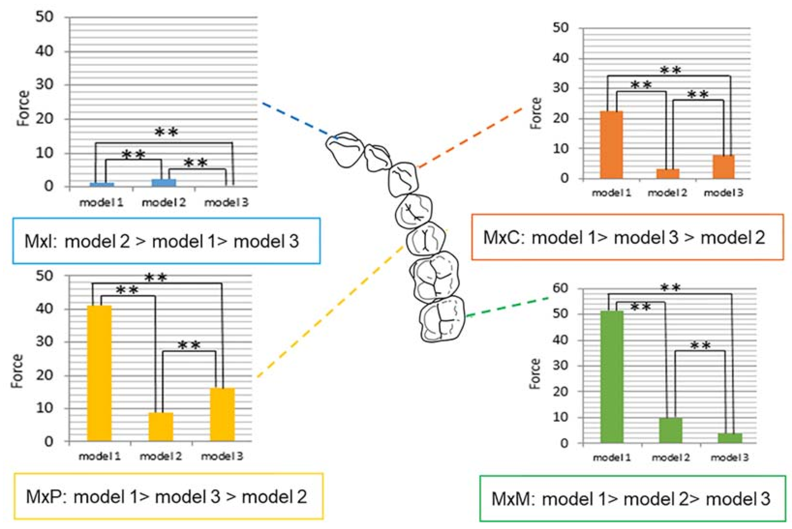 Sensors 21 03383 g004 Sensors 21 03383 g004