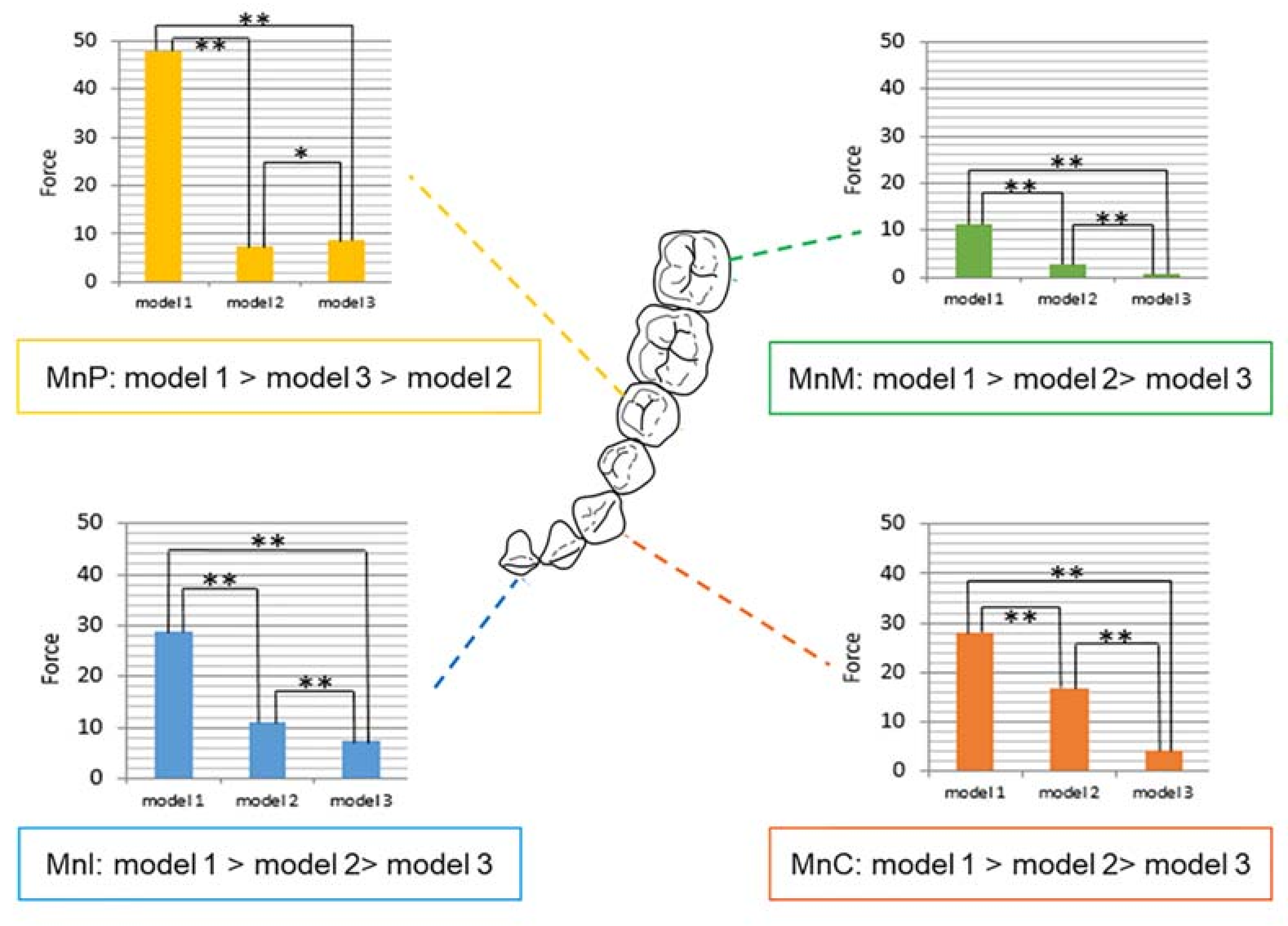 Sensors 21 03383 g005 Sensors 21 03383 g005