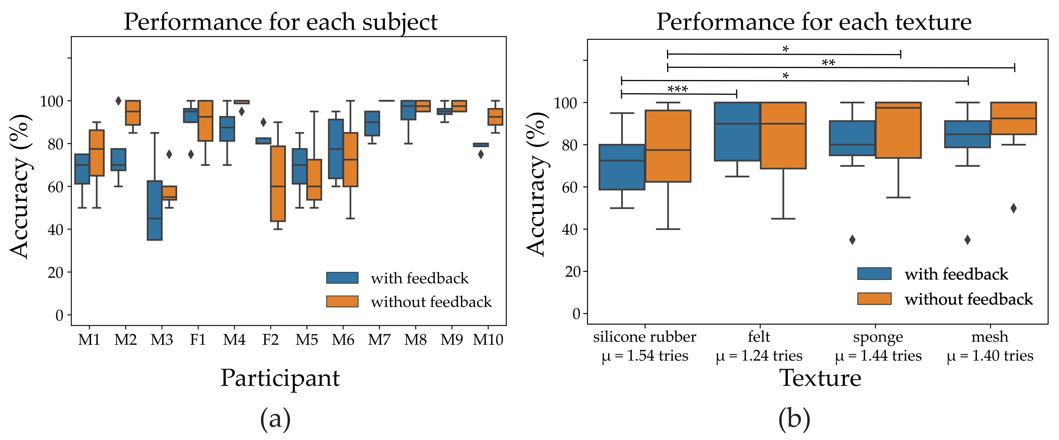 Sensors 21 03384 g004