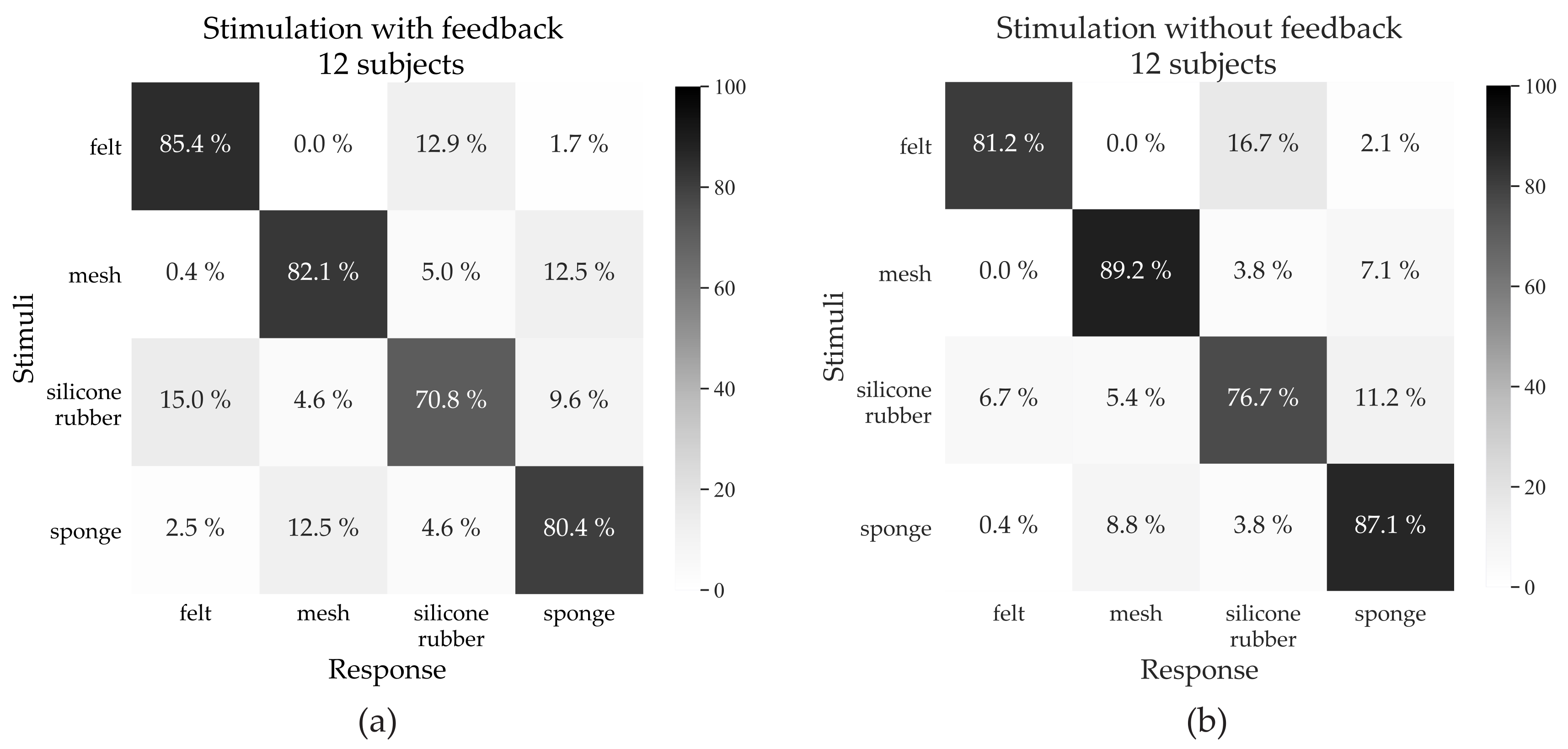 Sensors 21 03384 g005