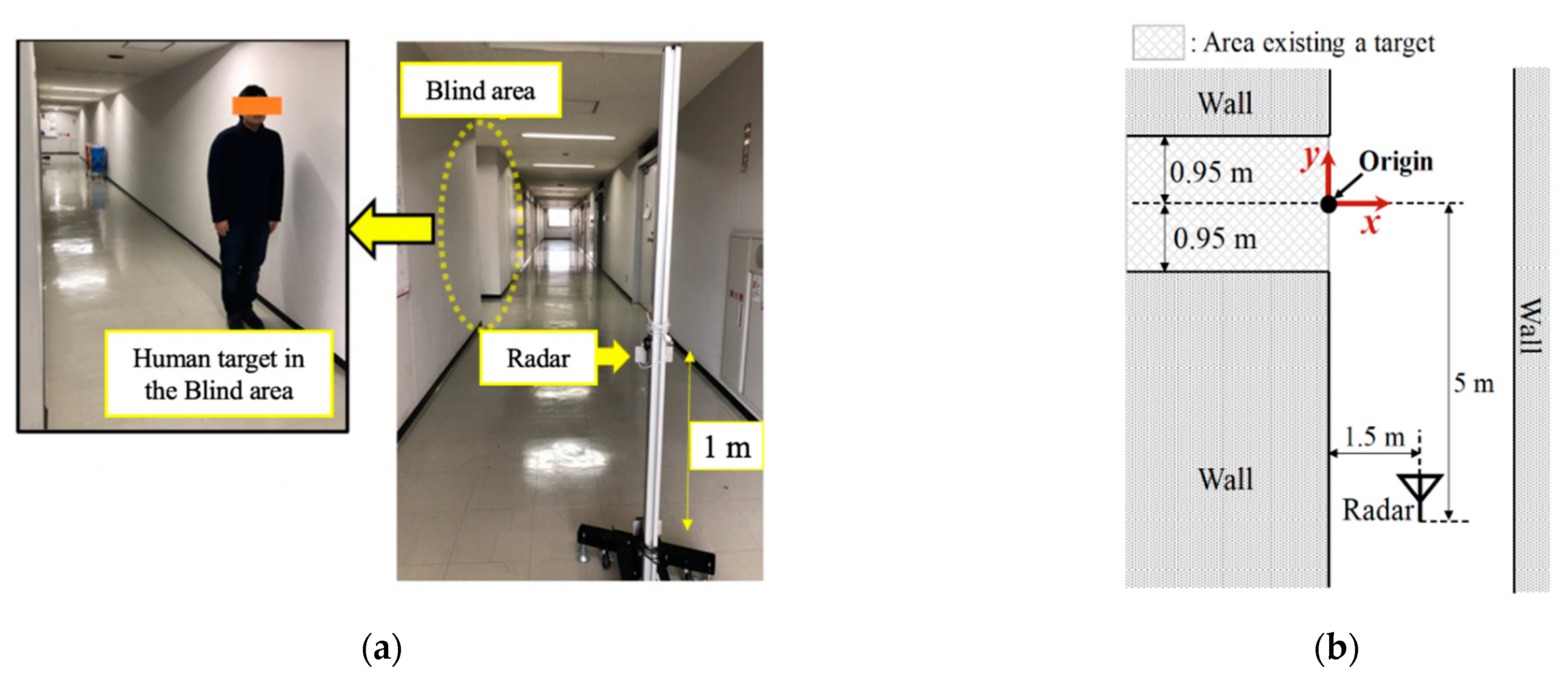 Sensors 21 03388 g001 Sensors 21 03388 g001