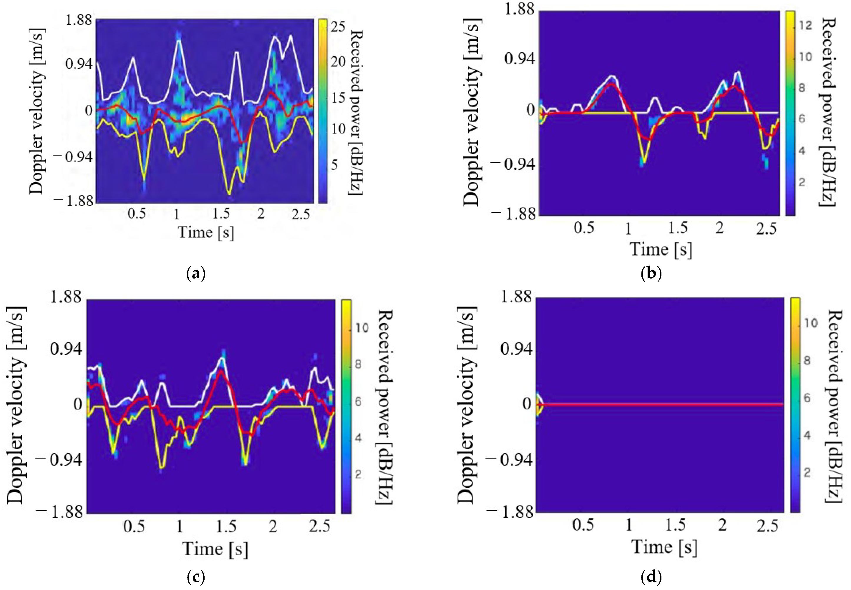 Sensors 21 03388 g008 Sensors 21 03388 g008