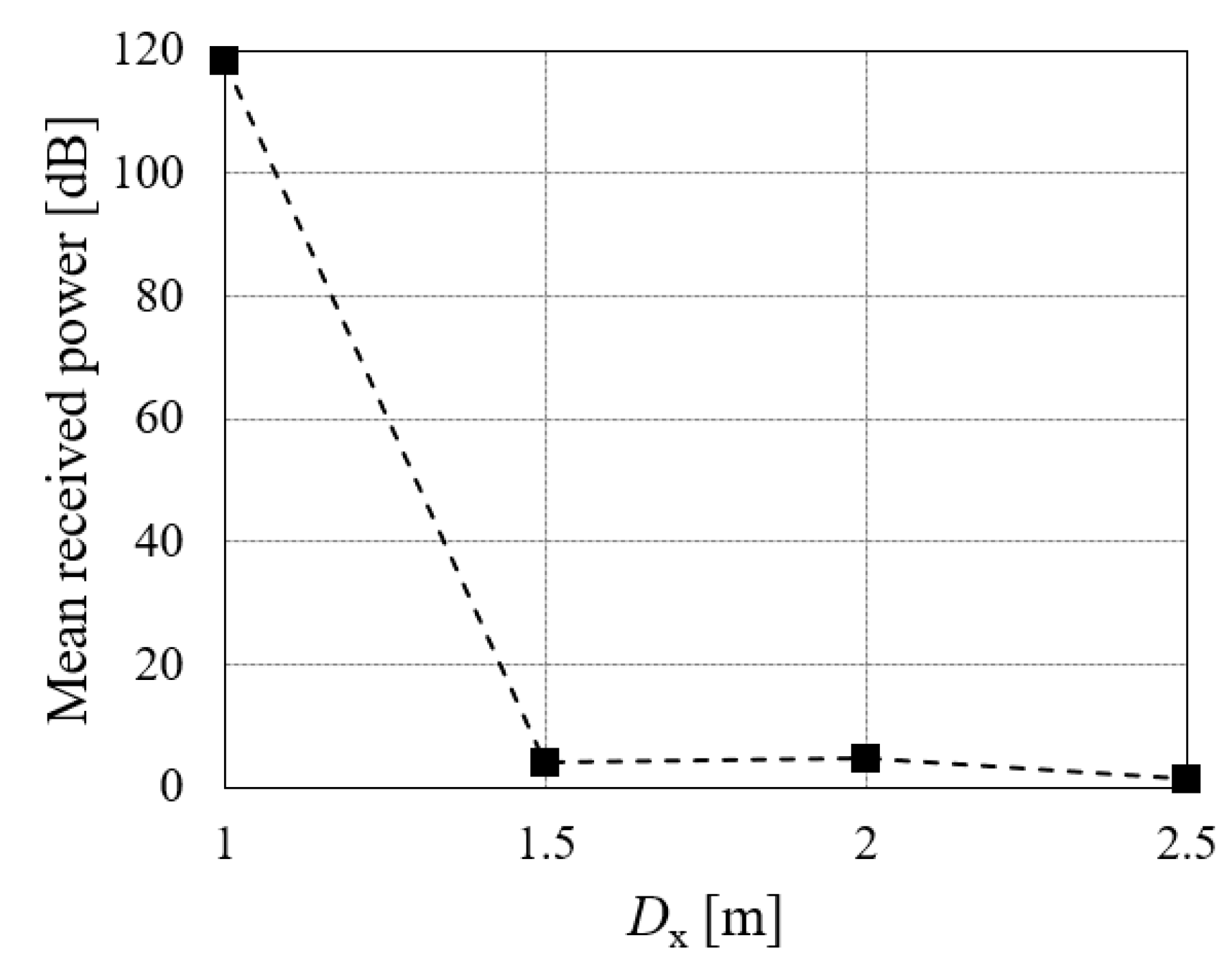 Sensors 21 03388 g009 Sensors 21 03388 g009