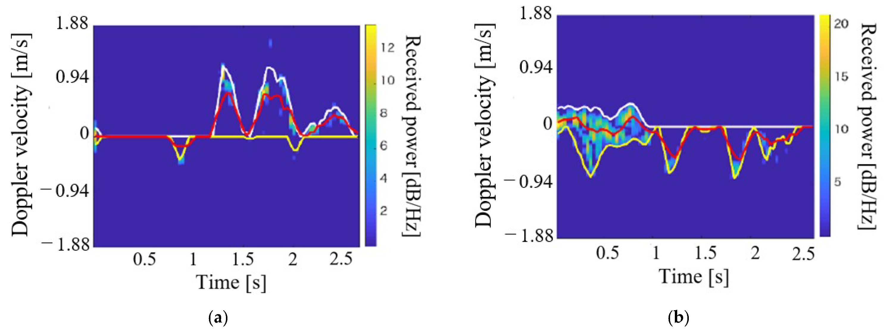 Sensors 21 03388 g010 Sensors 21 03388 g010