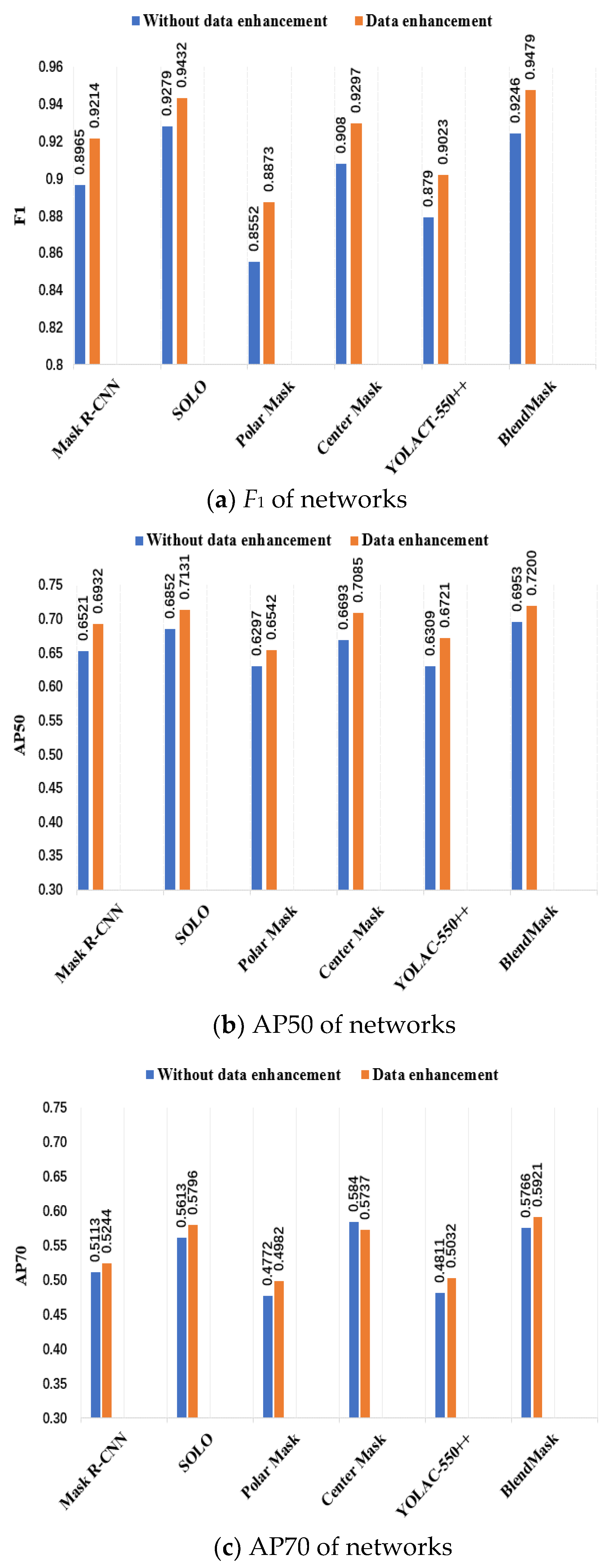 Sensors 21 03389 g008