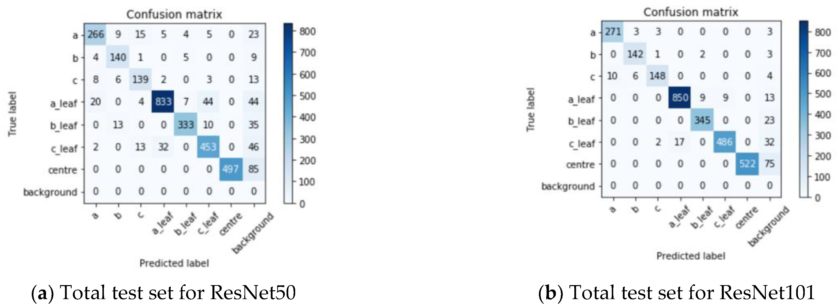Sensors 21 03389 g009a