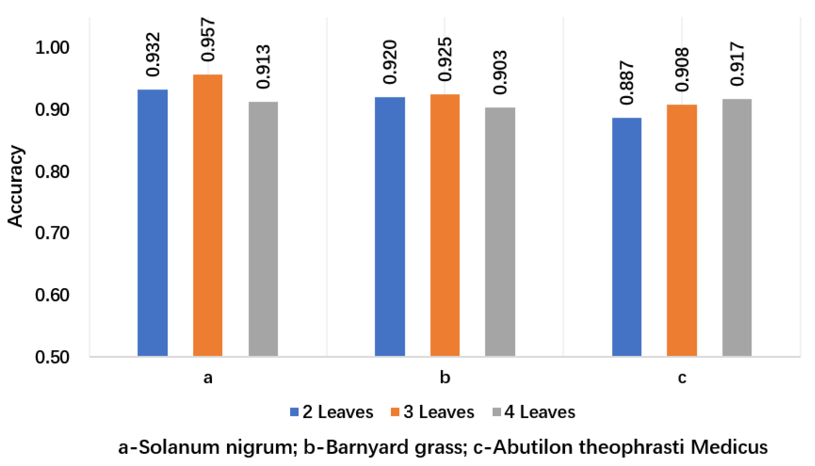 Sensors 21 03389 g011