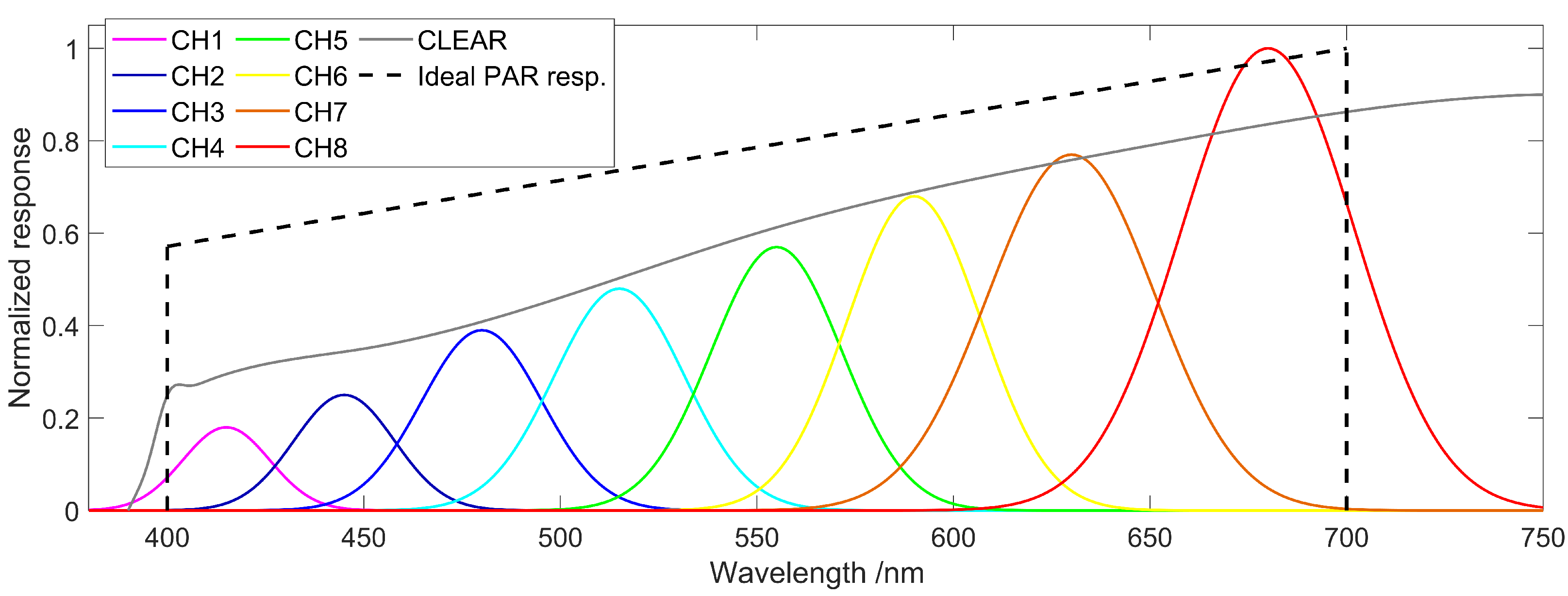 Sensors 21 03390 g001