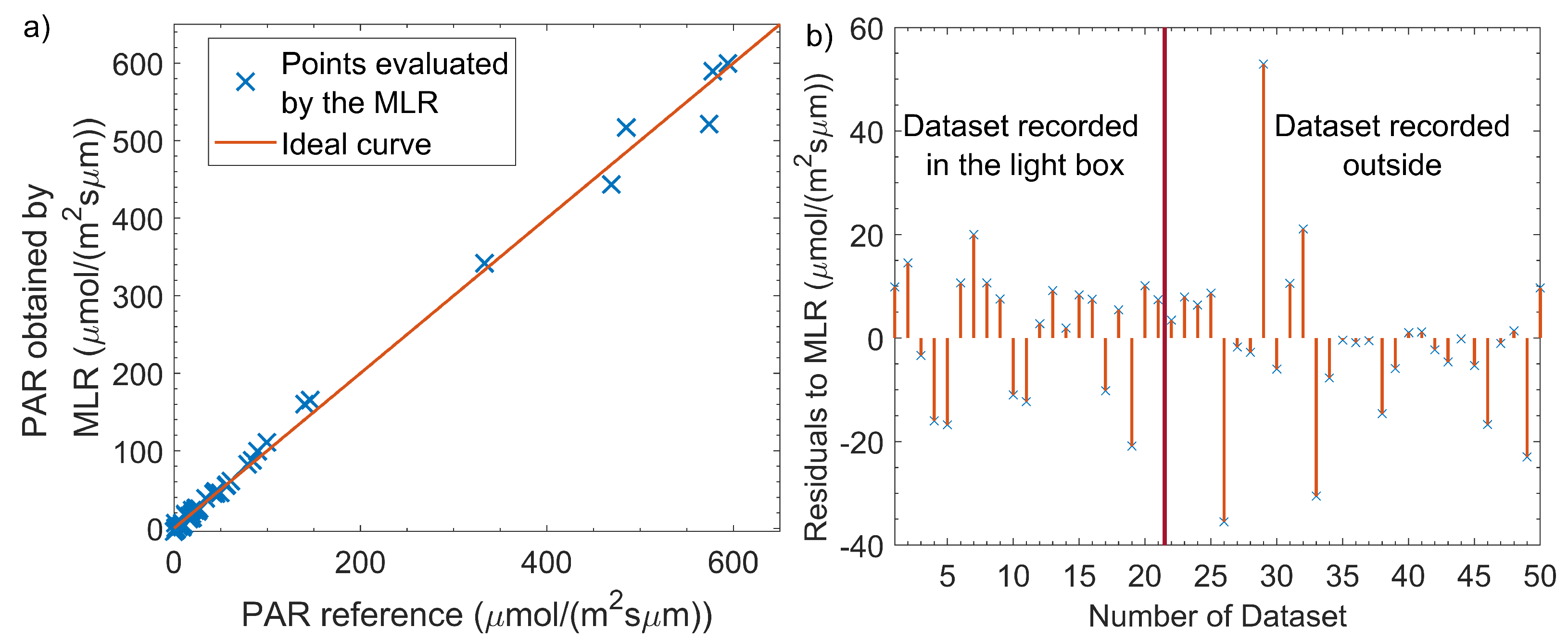 Sensors 21 03390 g005