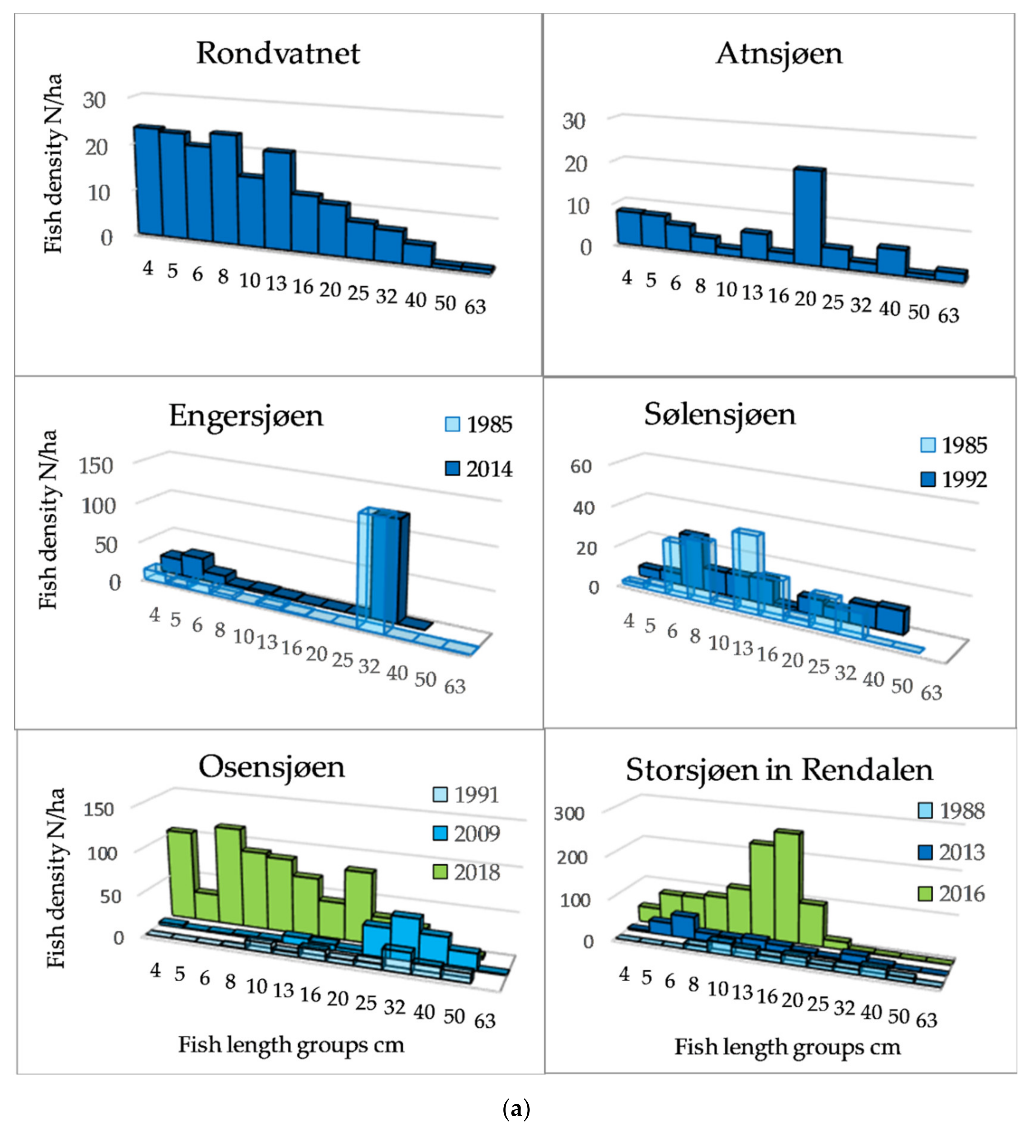 Sensors 21 03391 g003a