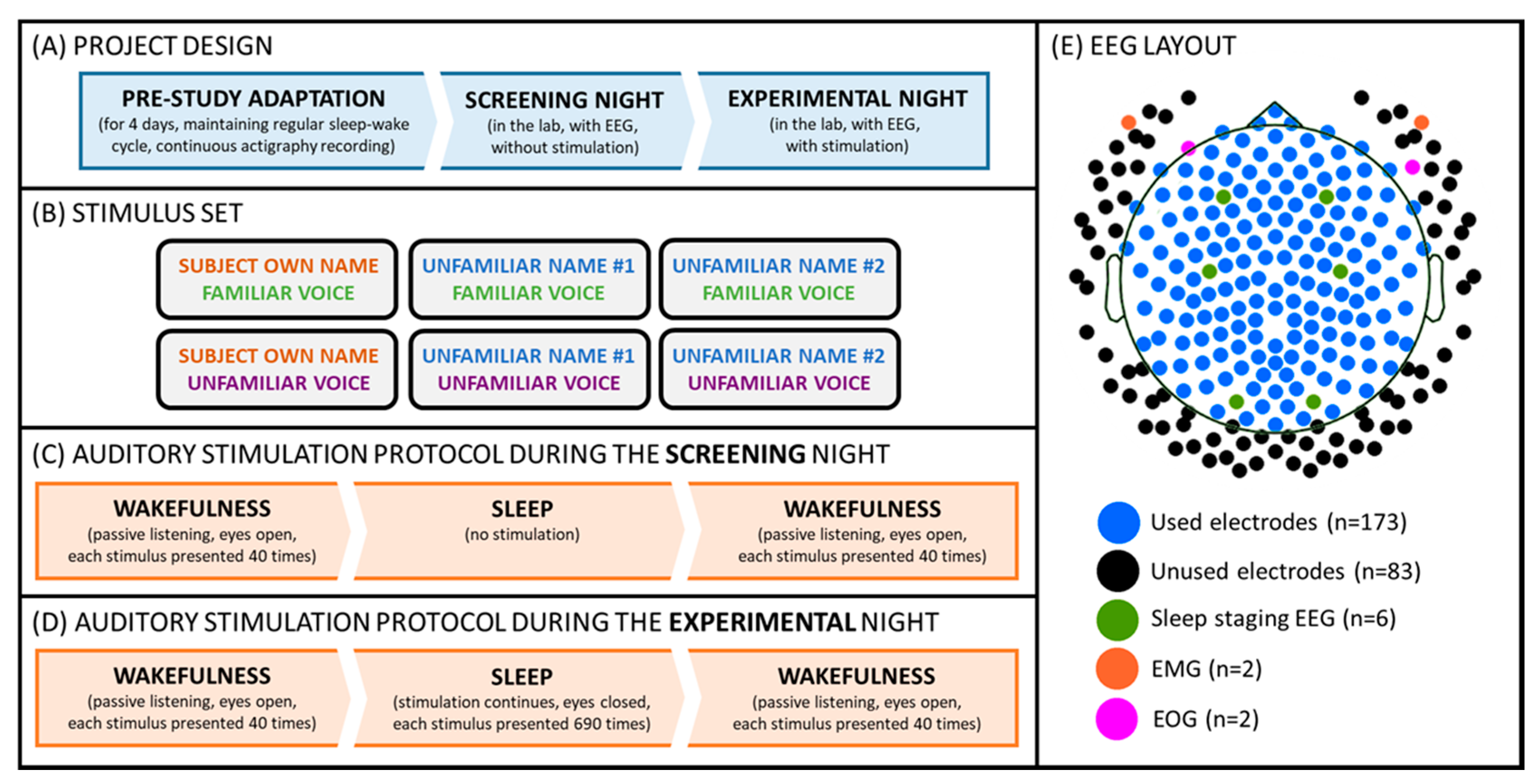 Sensors 21 03393 g001