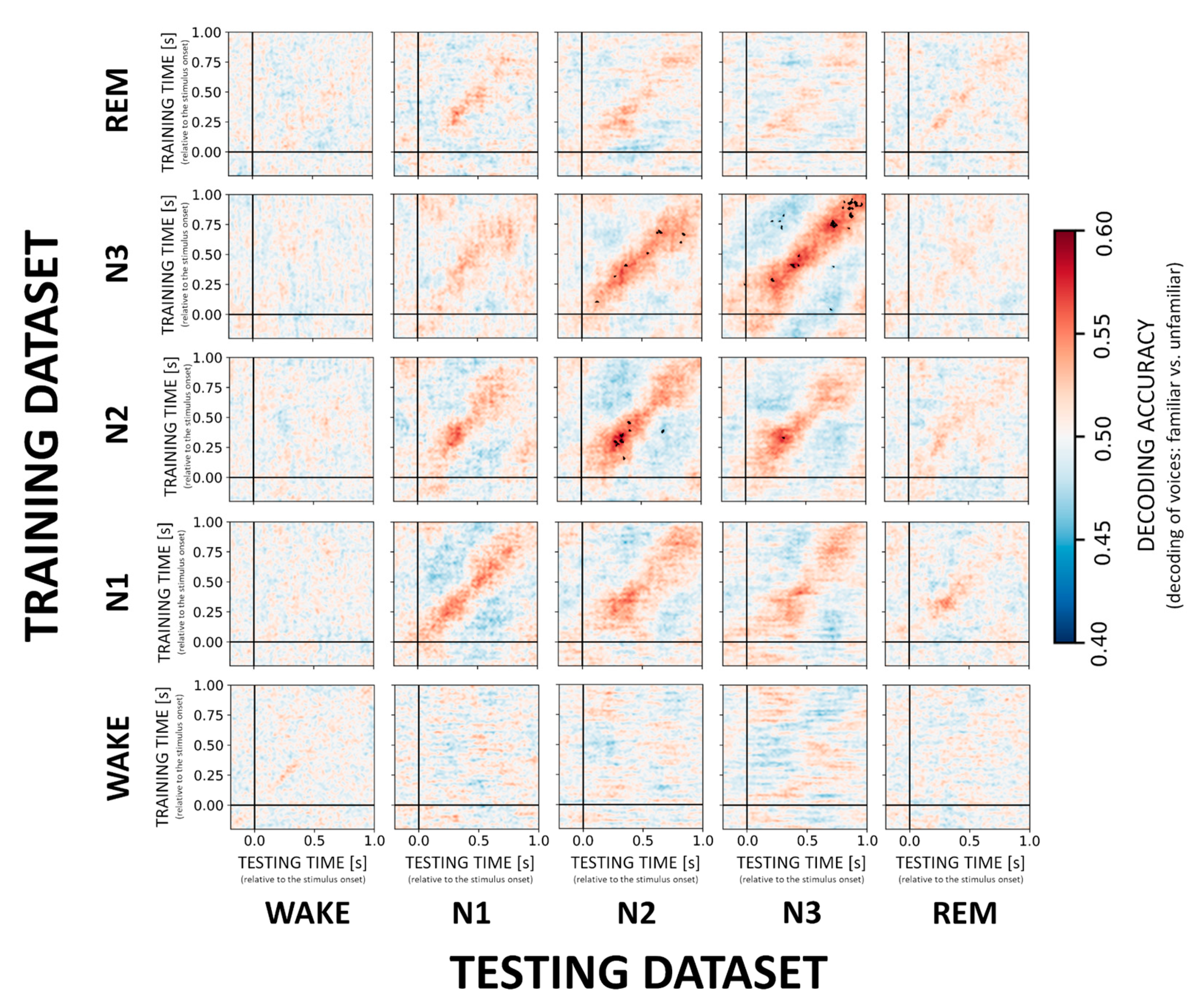 Sensors 21 03393 g002