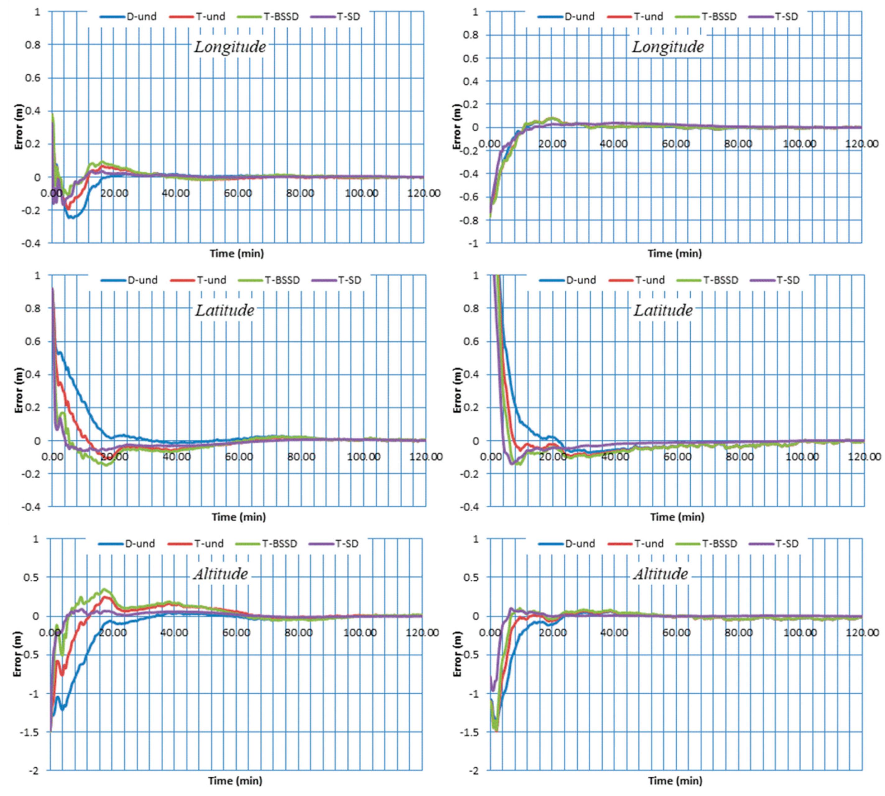 Sensors 21 03396 g004