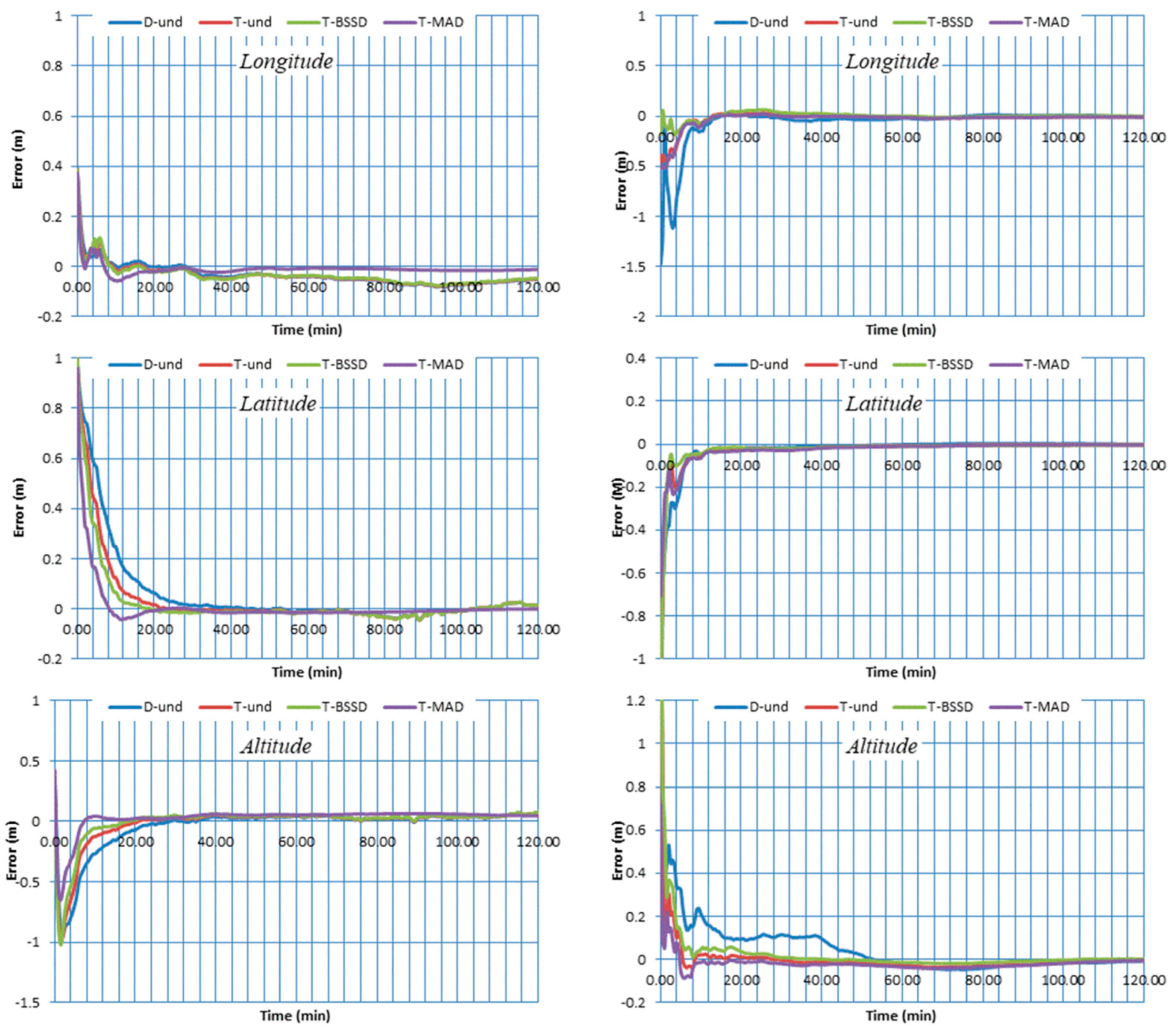 Sensors 21 03396 g005