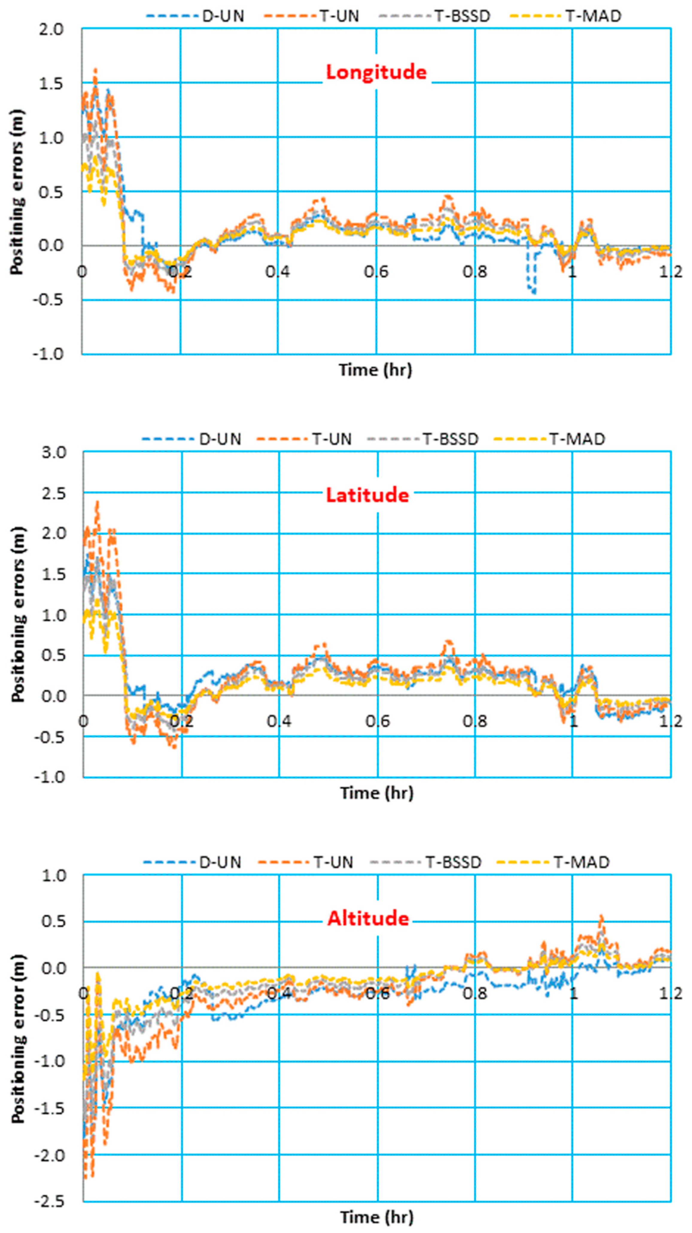 Sensors 21 03396 g008