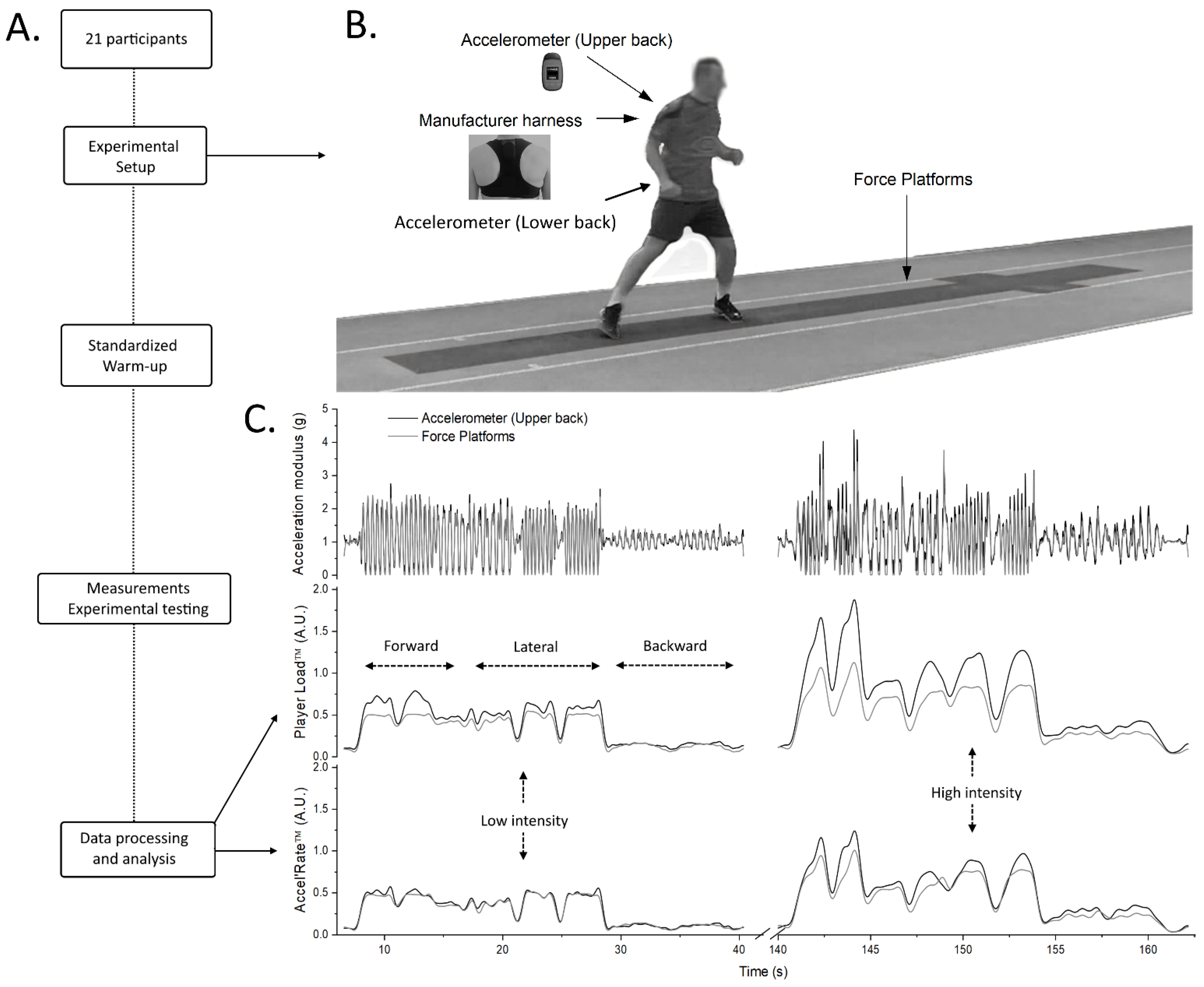 Sensors 21 03398 g001
