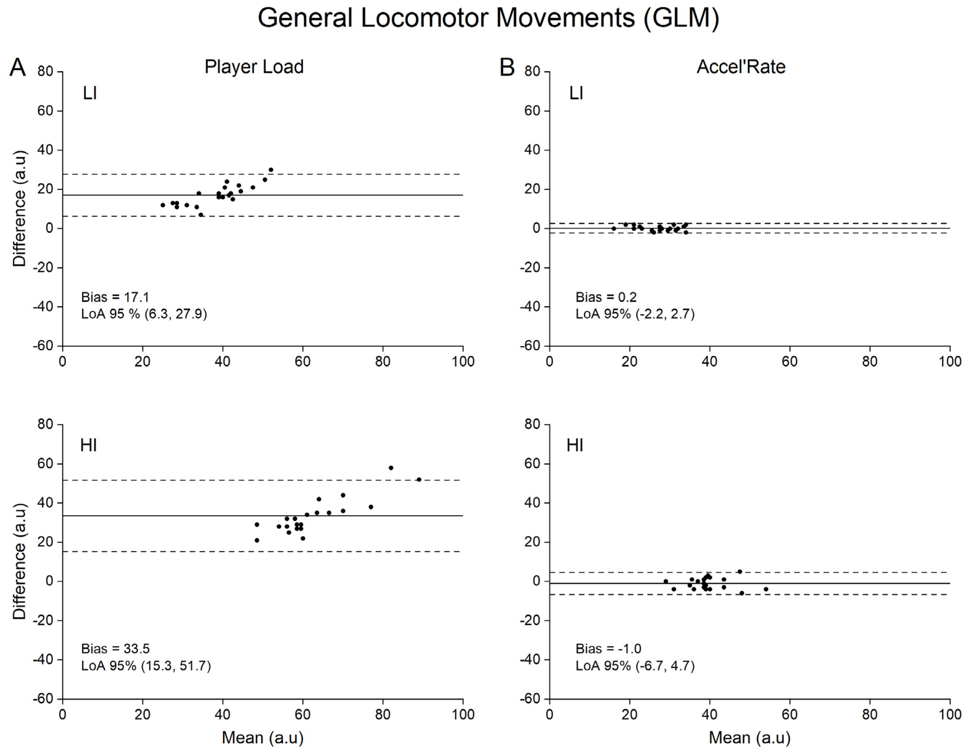 Sensors 21 03398 g002