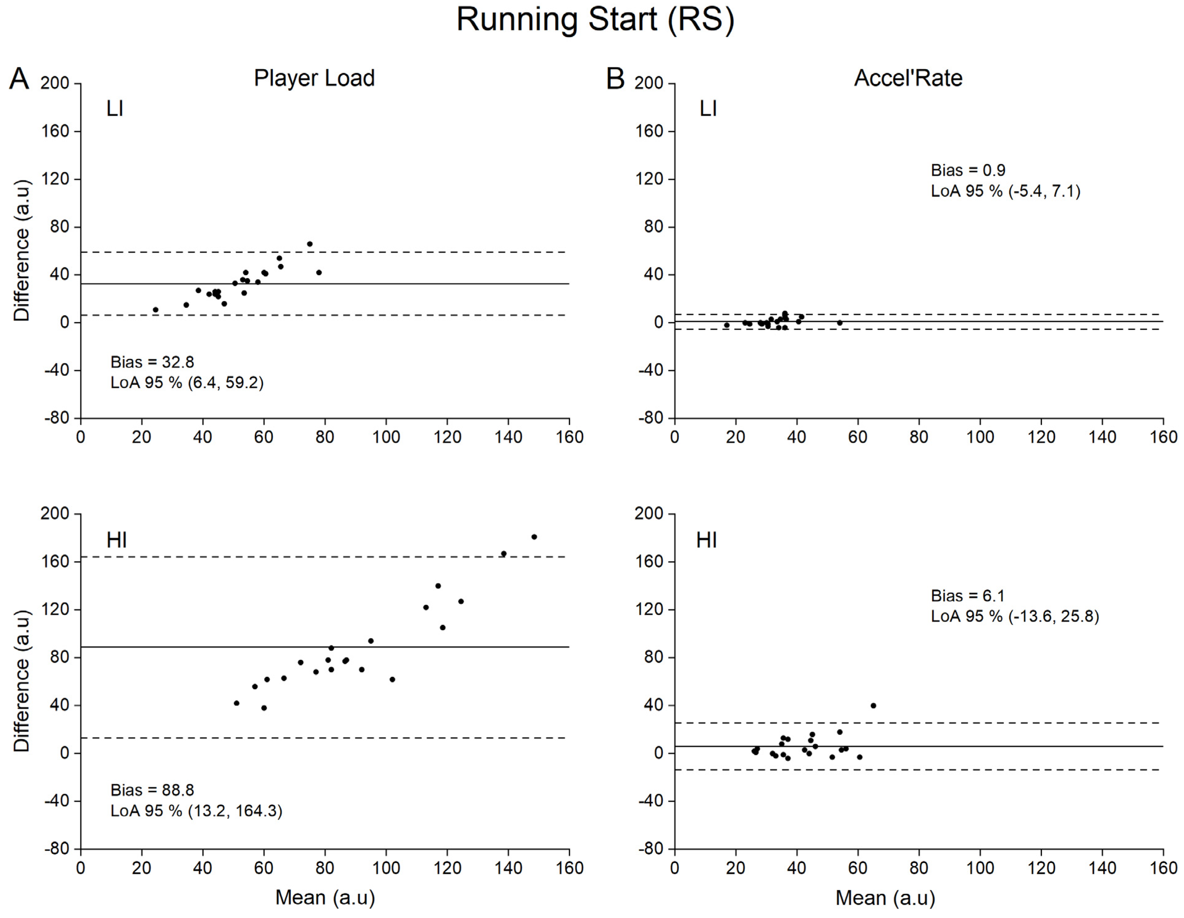 Sensors 21 03398 g003