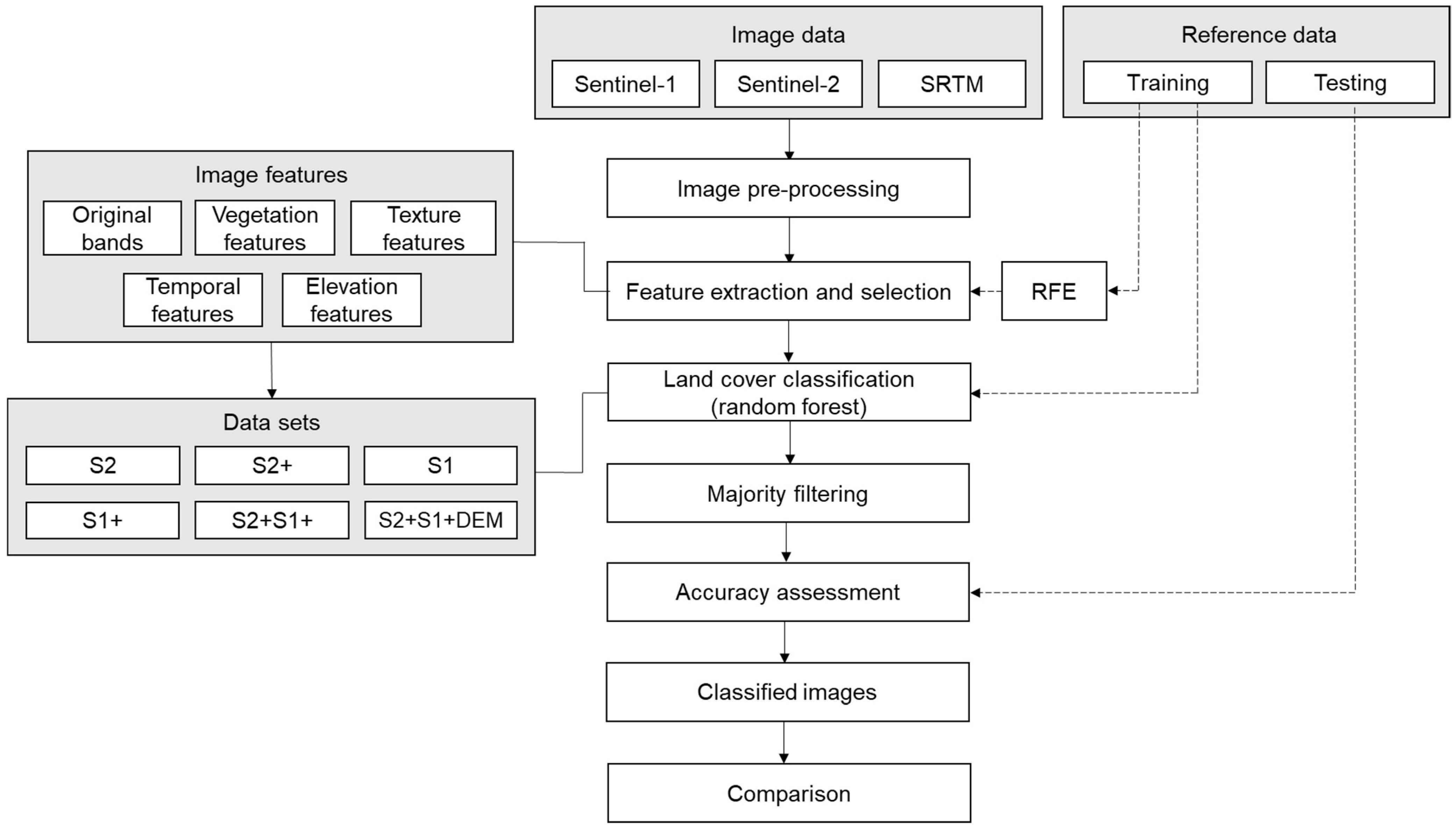Sensors 21 03399 g003