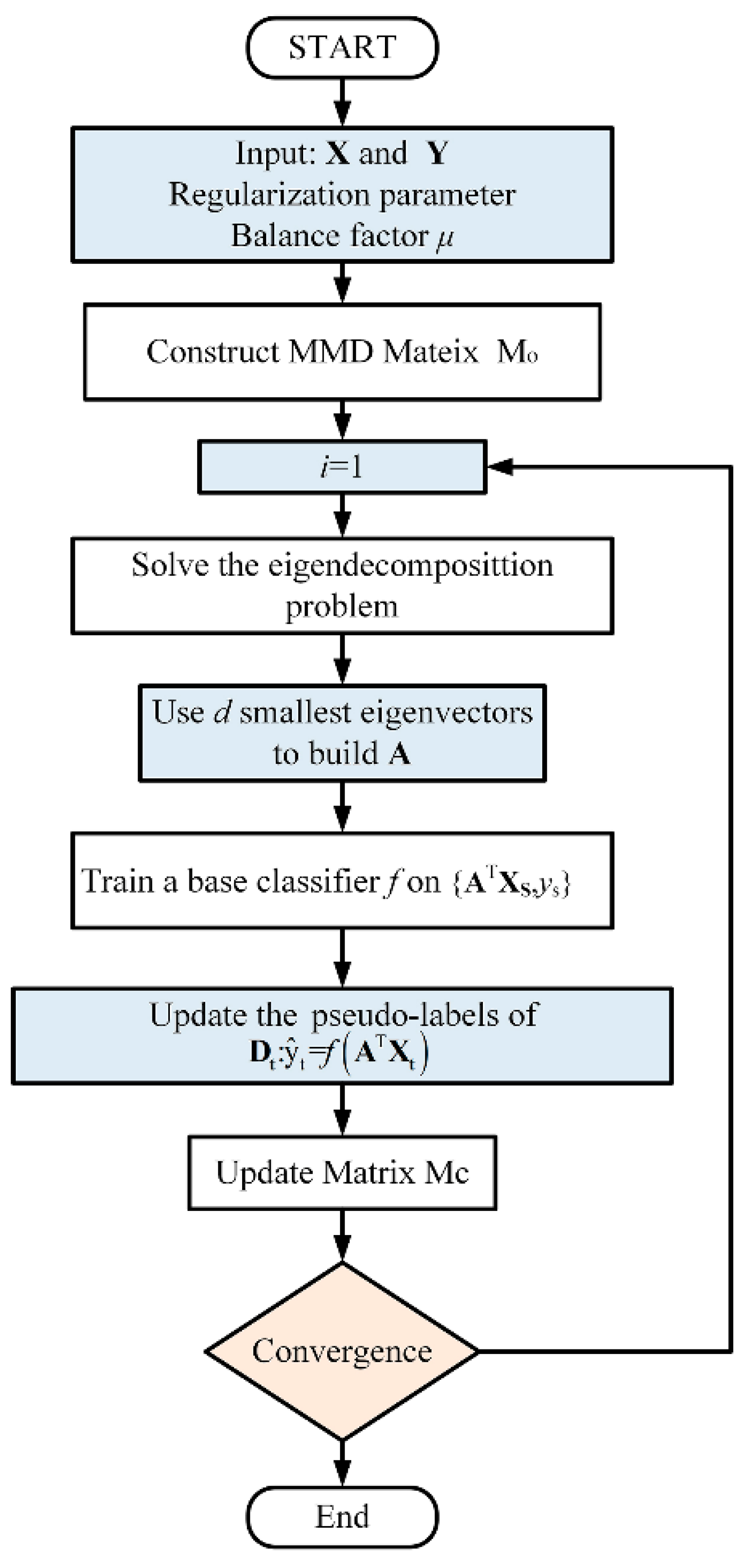 Sensors 21 03403 g003